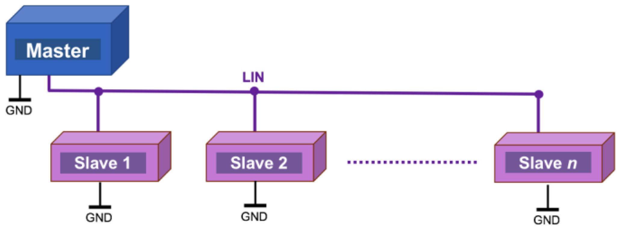 Sensors Free FullText Design and Testing of a Computer Security