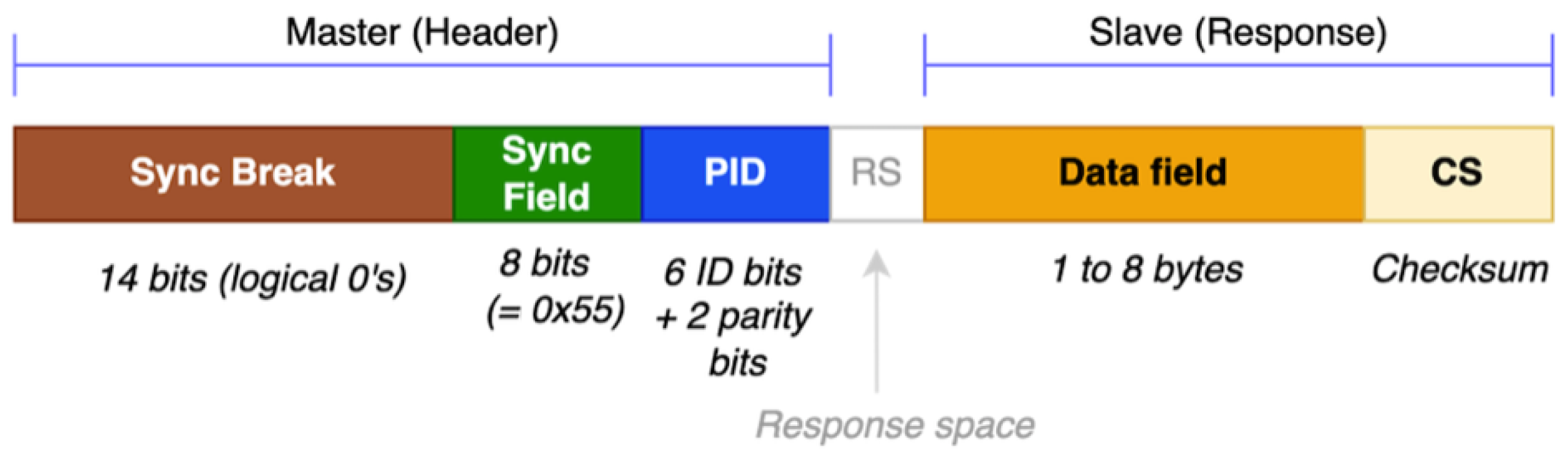 Sensors | Free Full-Text | Design and Testing of a Computer Security ...