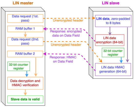 Sensors | Free Full-Text | Design and Testing of a Computer Security ...