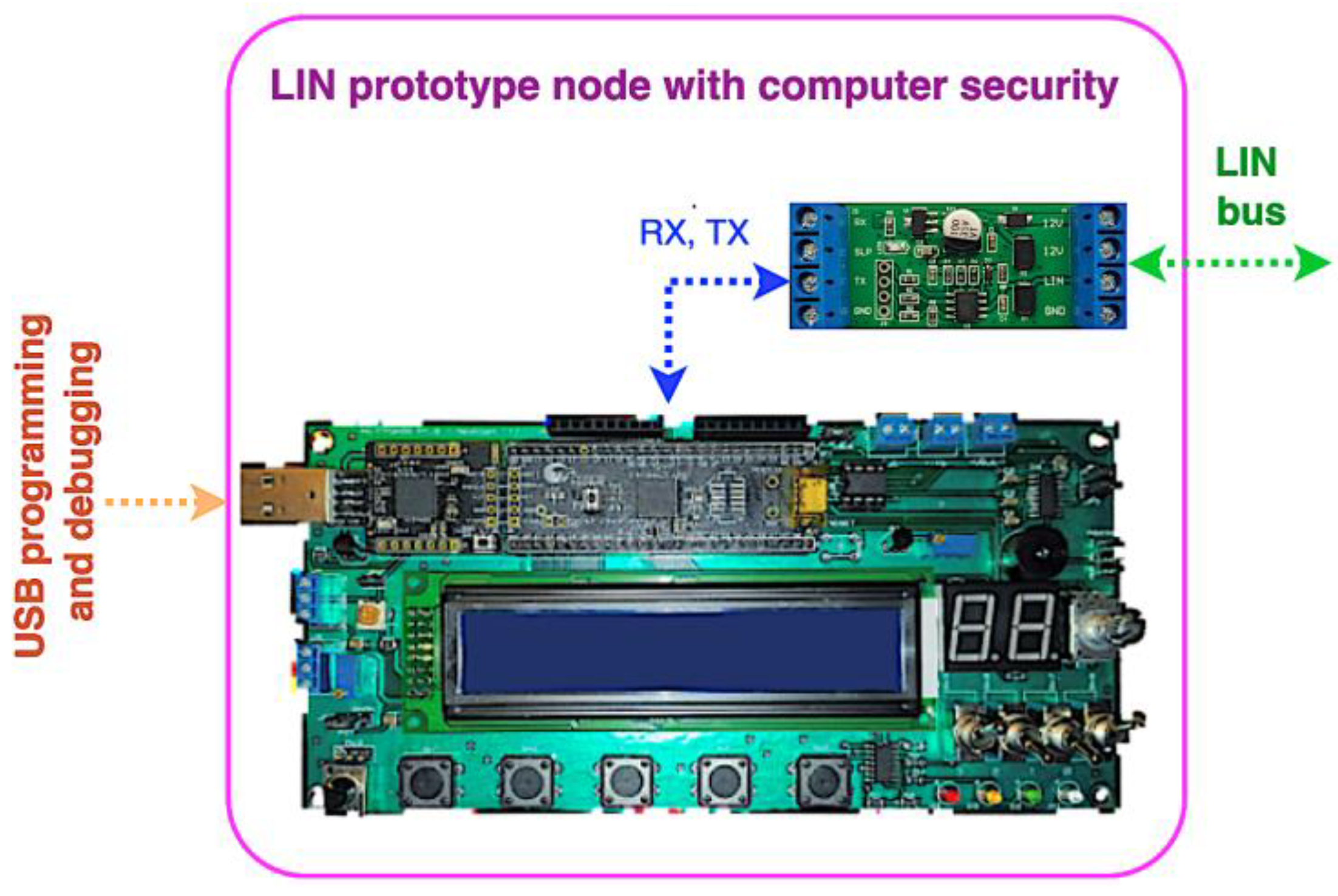 Sensors | Free Full-Text | Design and Testing of a Computer Security ...