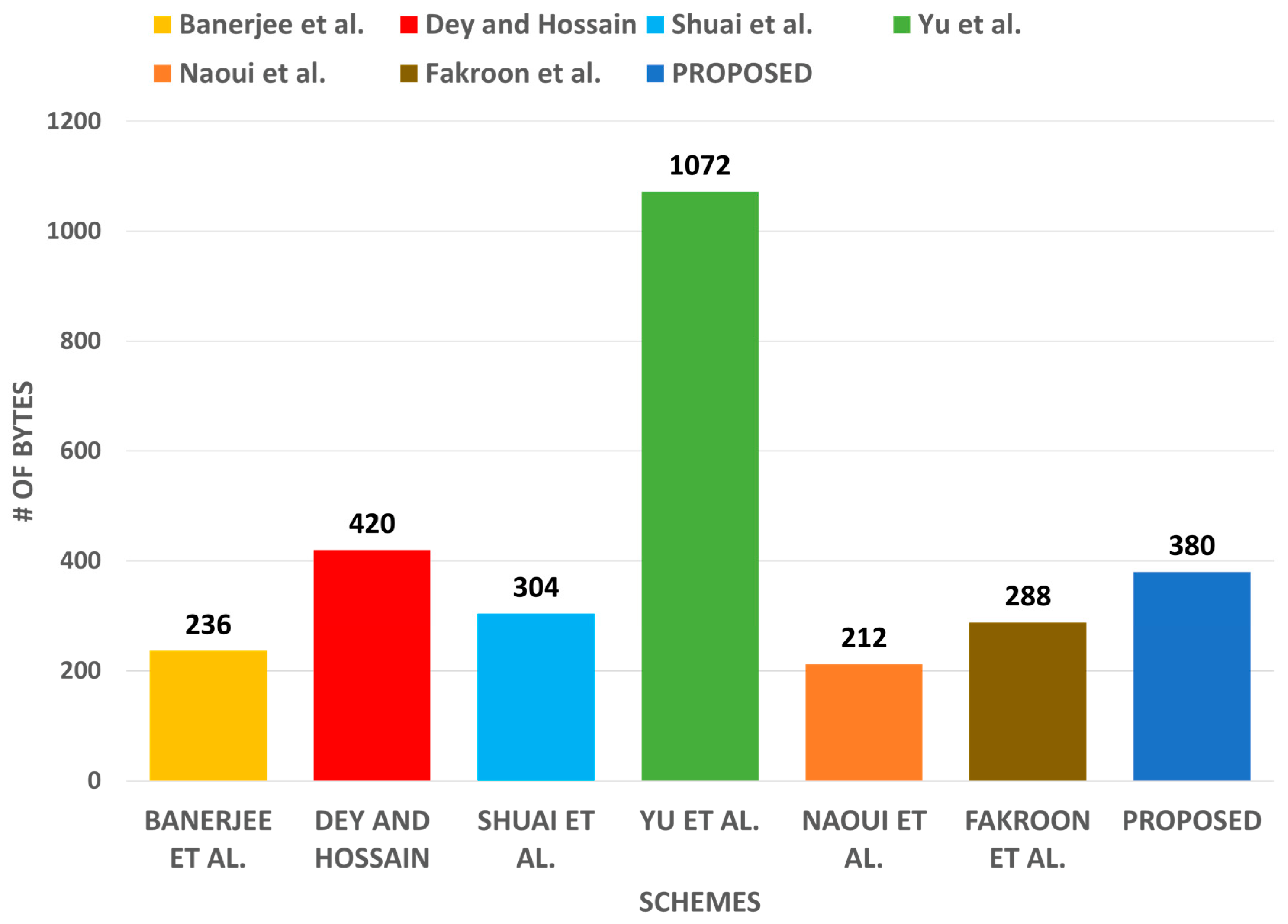 Sensors 22 06902 g010 550
