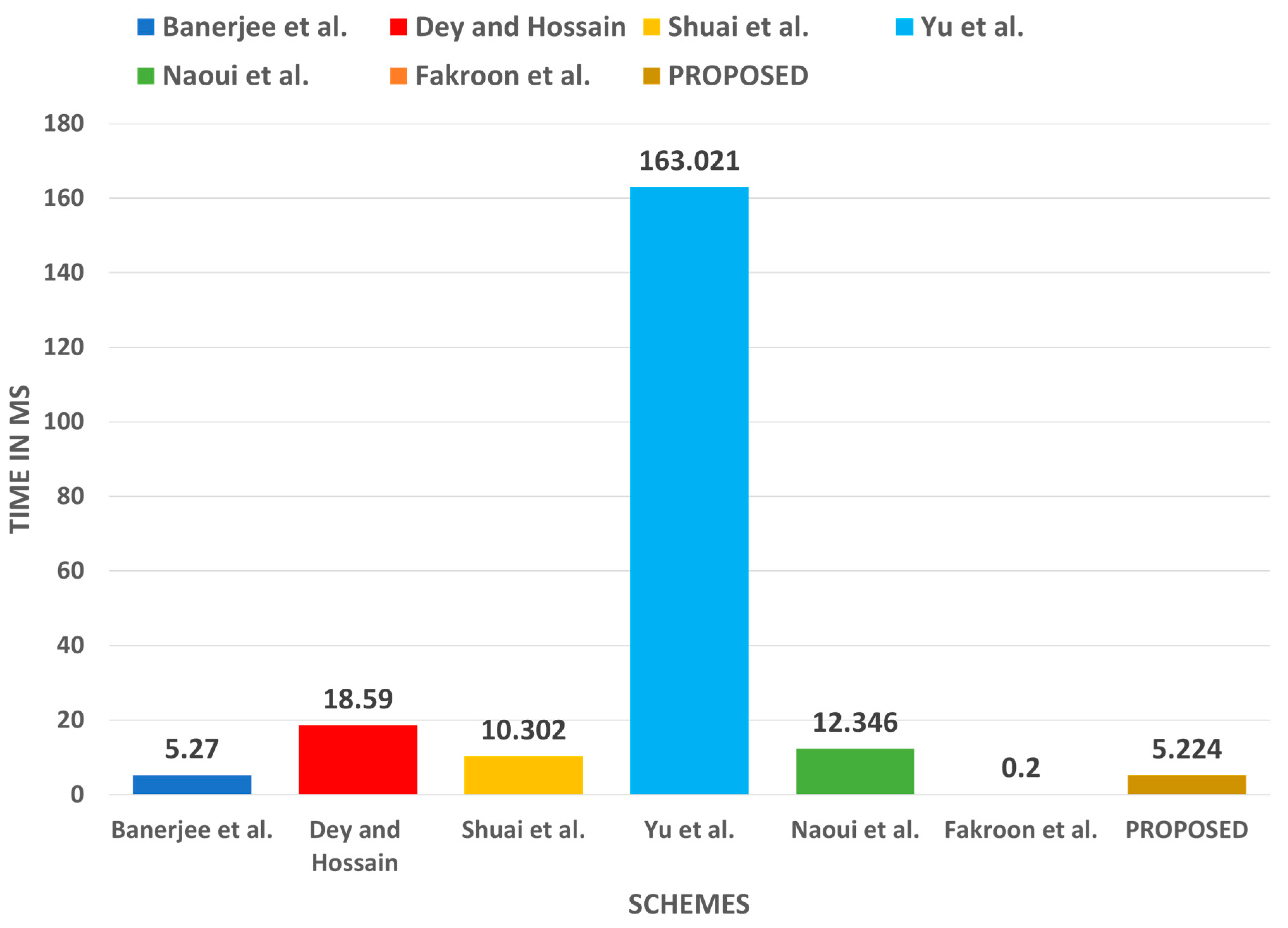 Sensors 22 06902 g011 550
