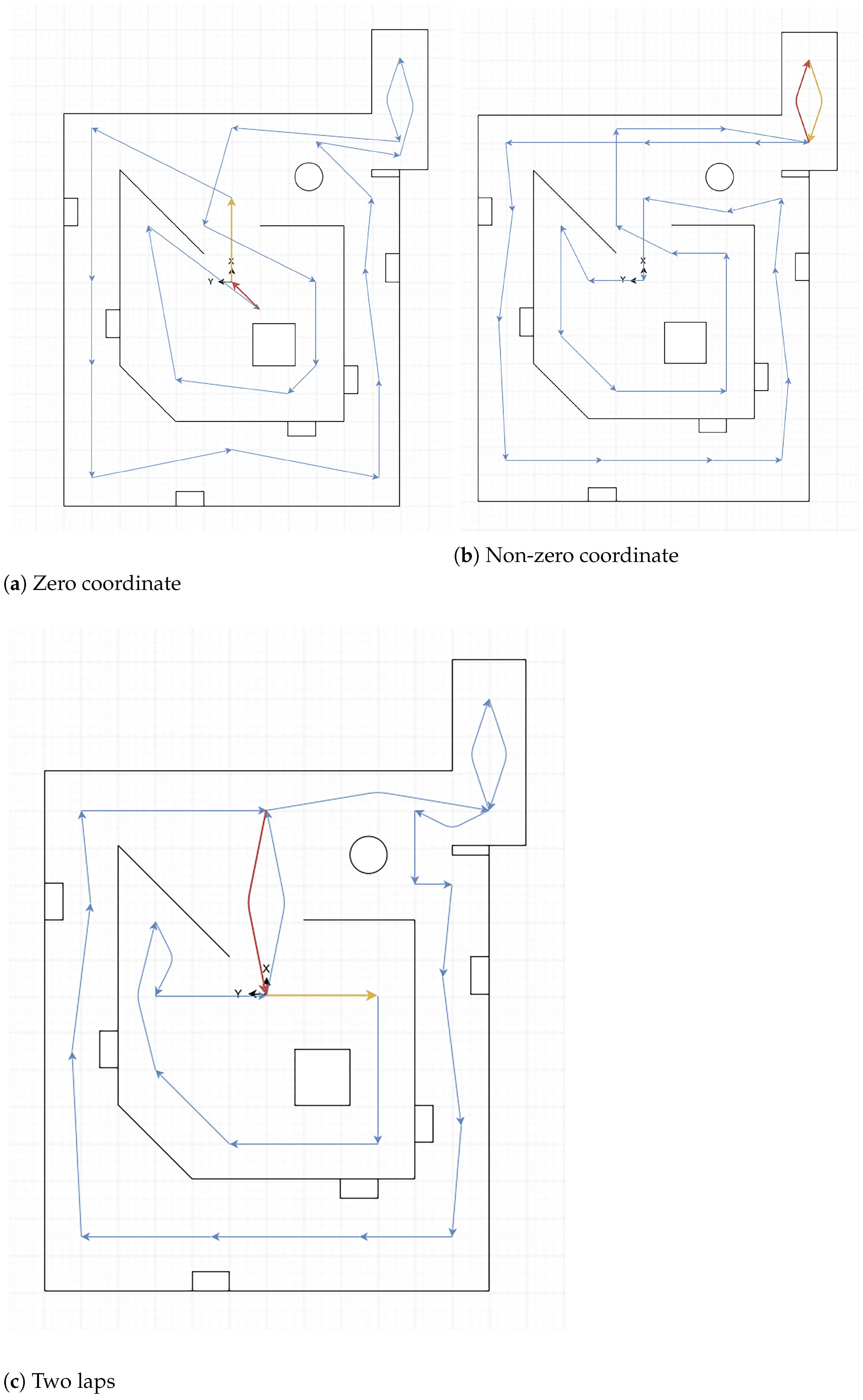 Sensors 22 06903 g004