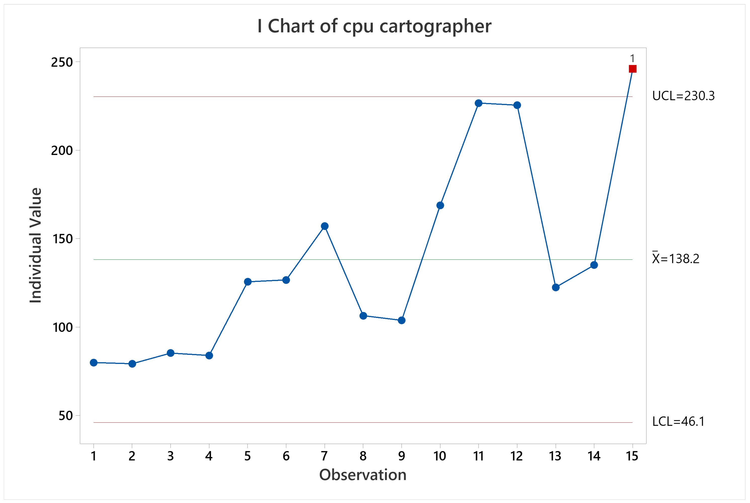 Sensors 22 06903 g012