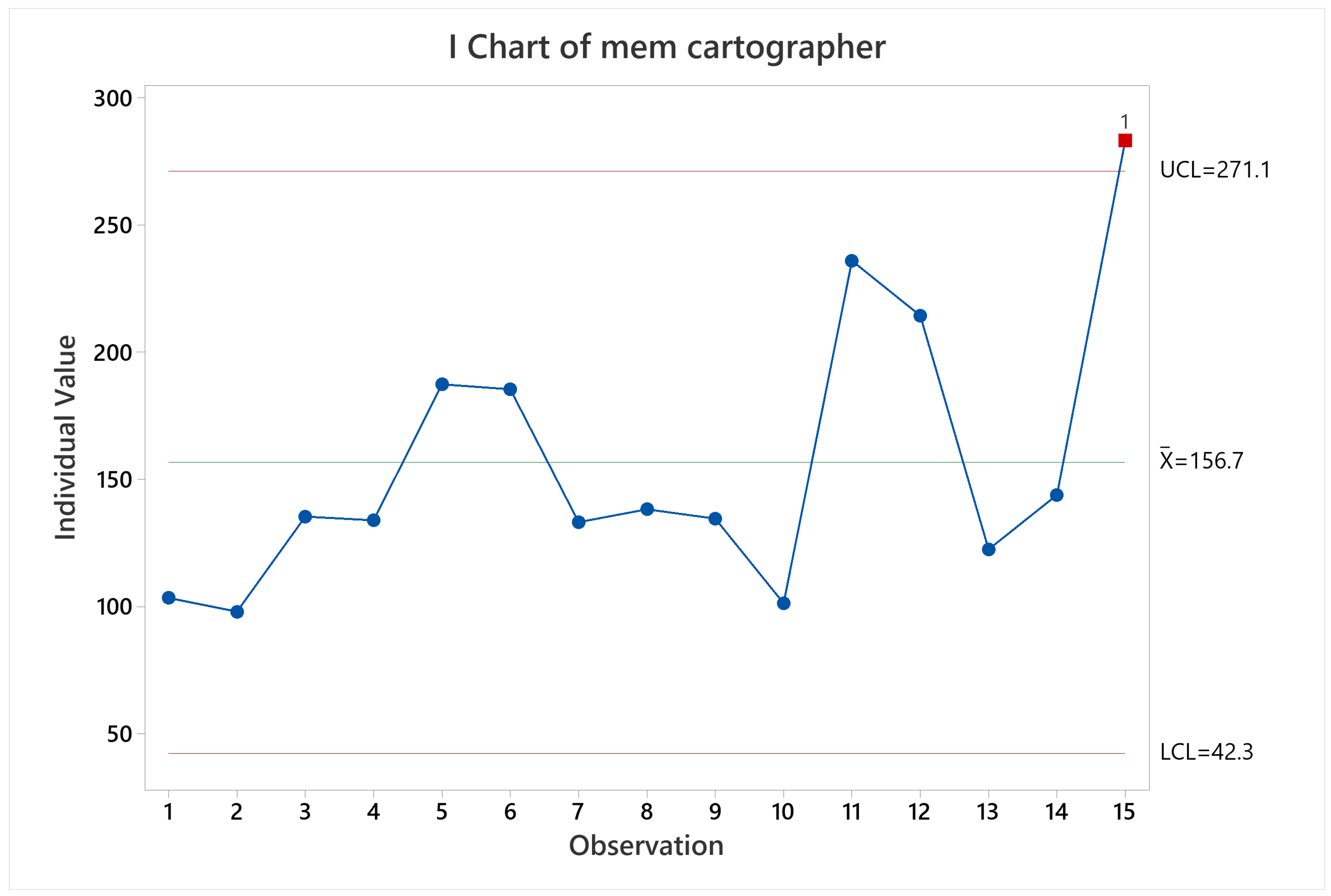 Sensors 22 06903 g013
