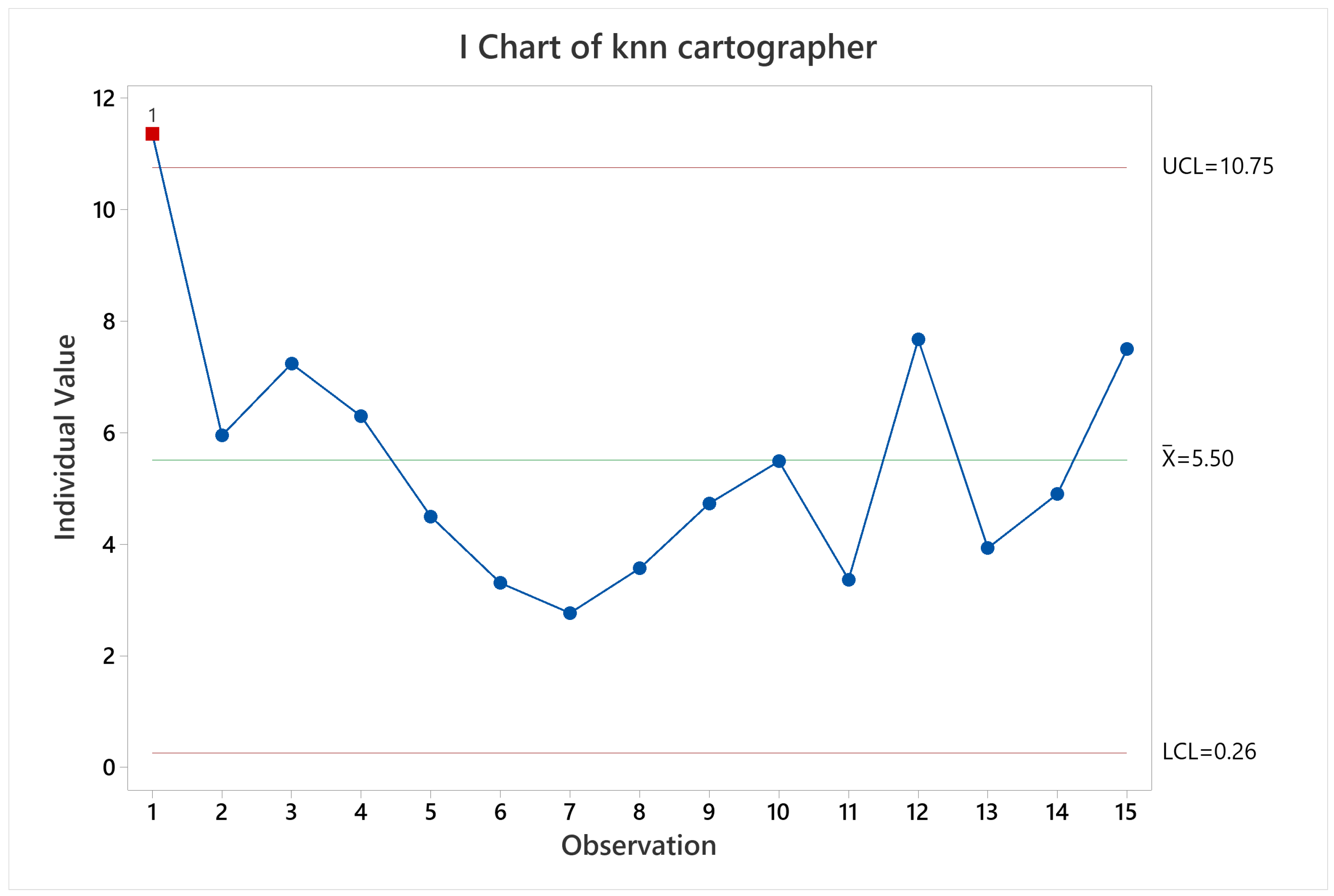 Sensors 22 06903 g014