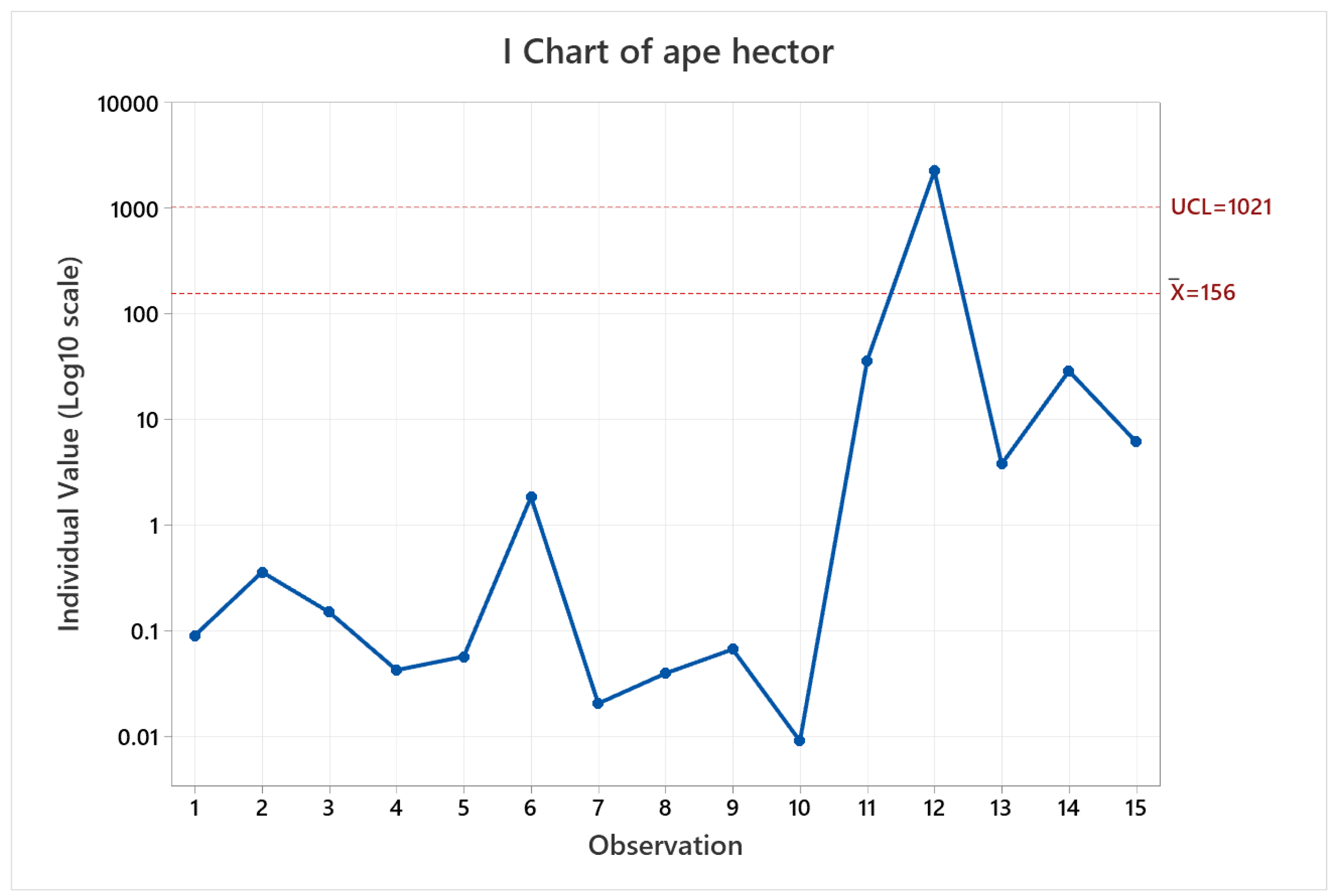Sensors 22 06903 g019