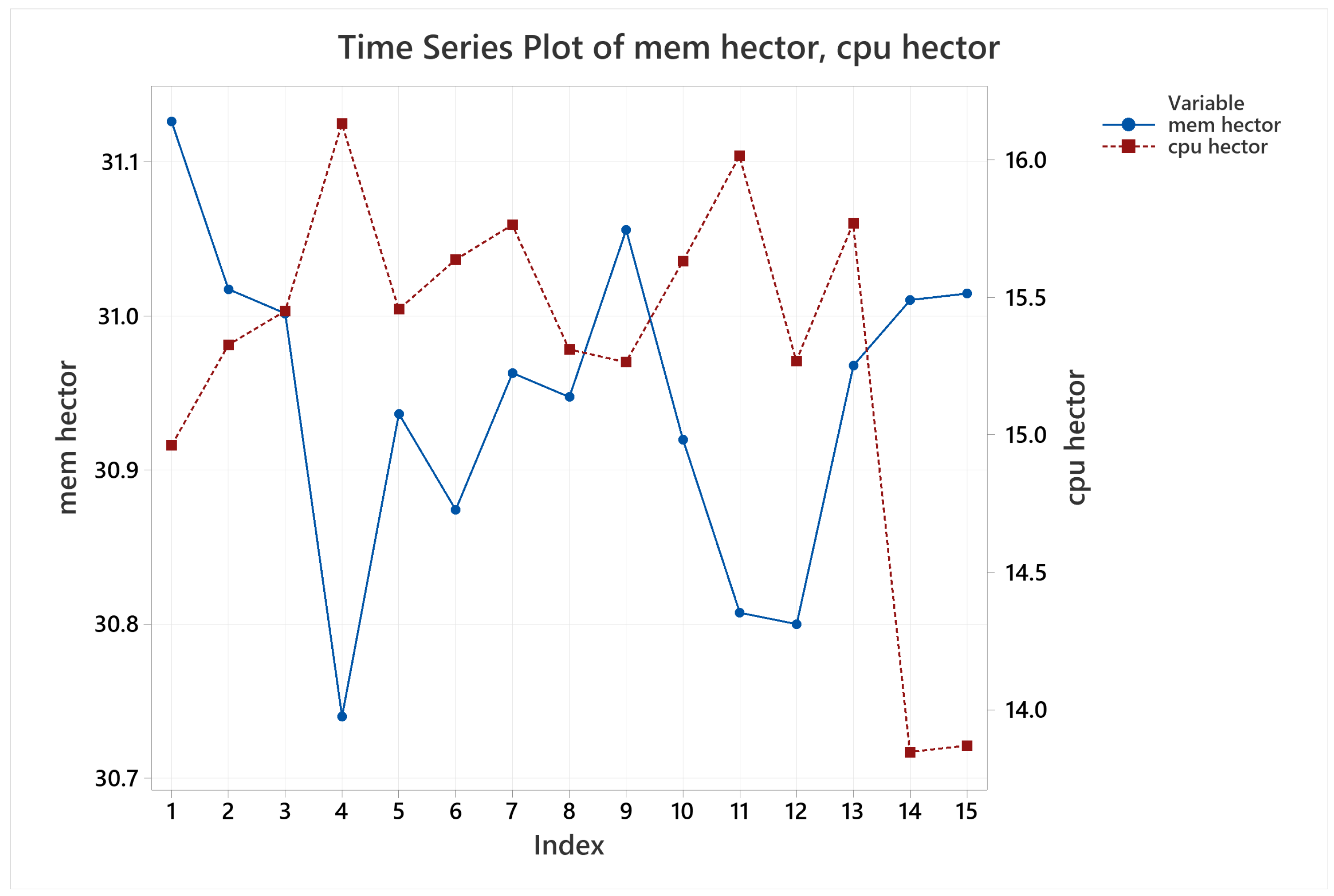 Sensors 22 06903 g022