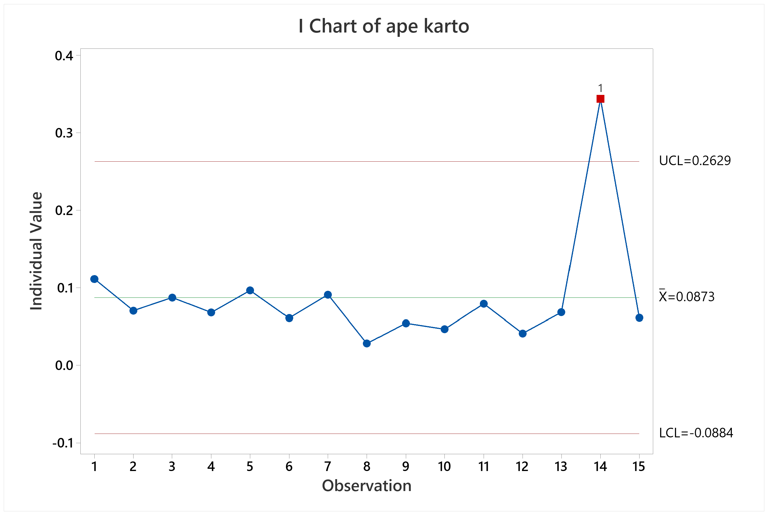 Sensors 22 06903 g023