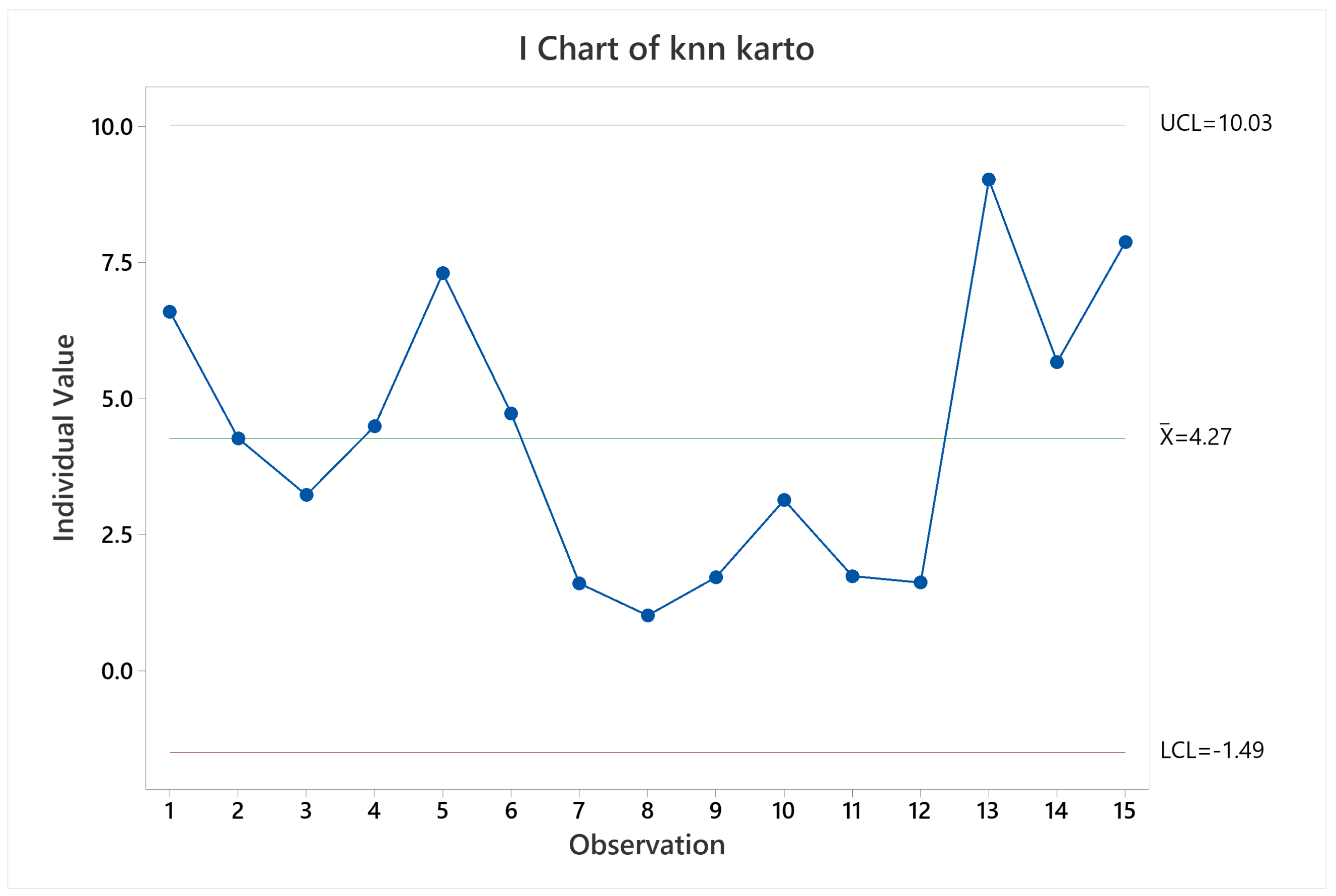 Sensors 22 06903 g026