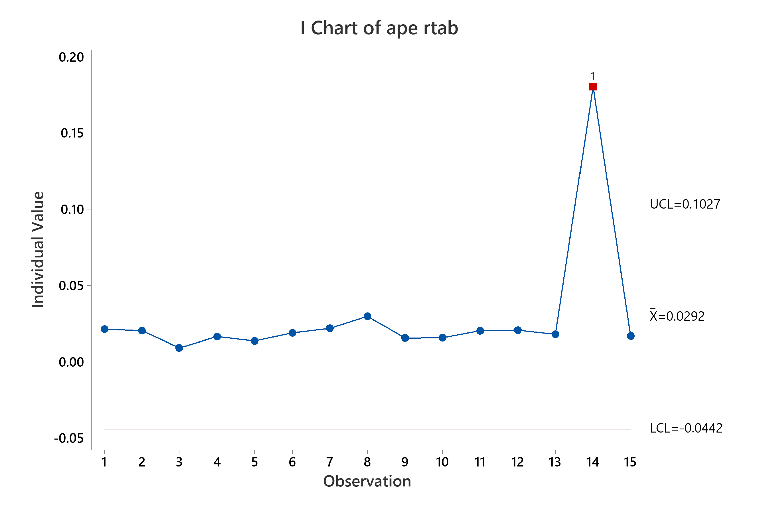 Sensors 22 06903 g027