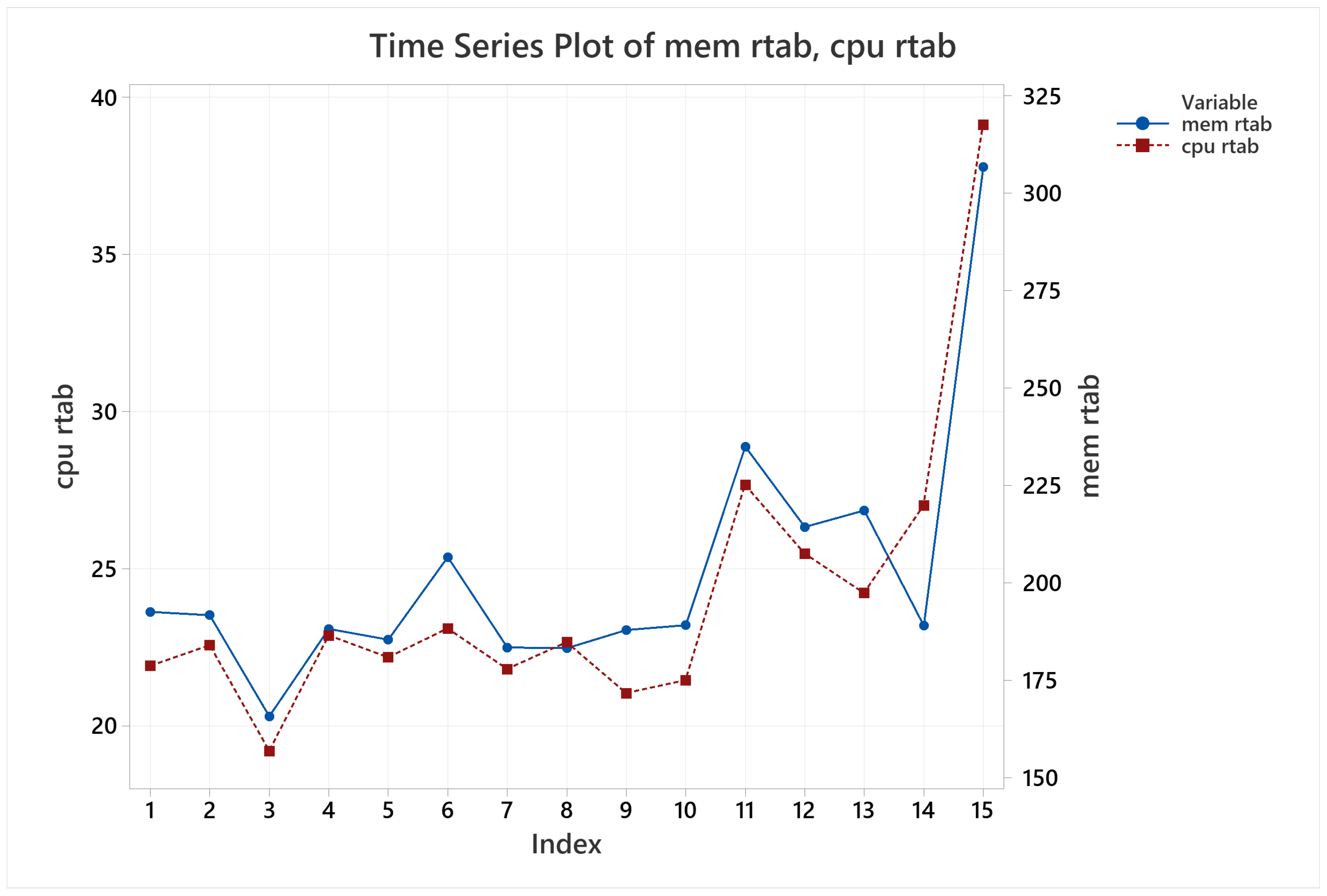 Sensors 22 06903 g028