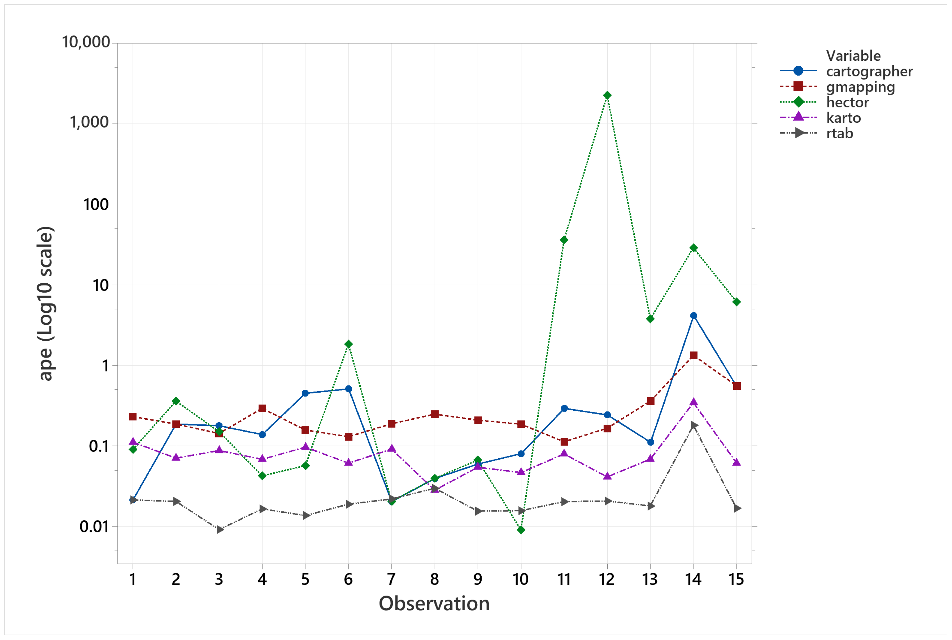 Sensors 22 06903 g030