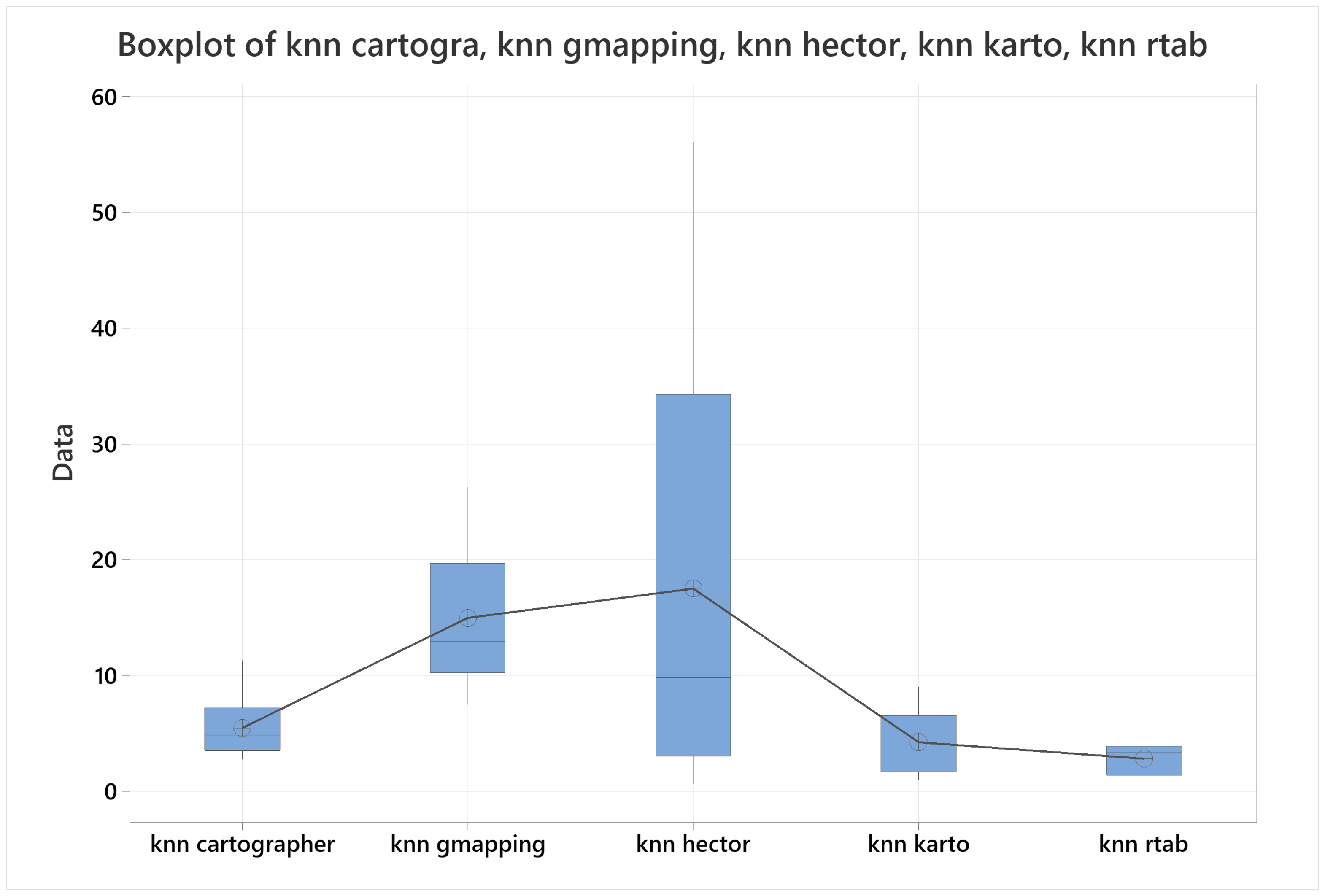Sensors 22 06903 g031
