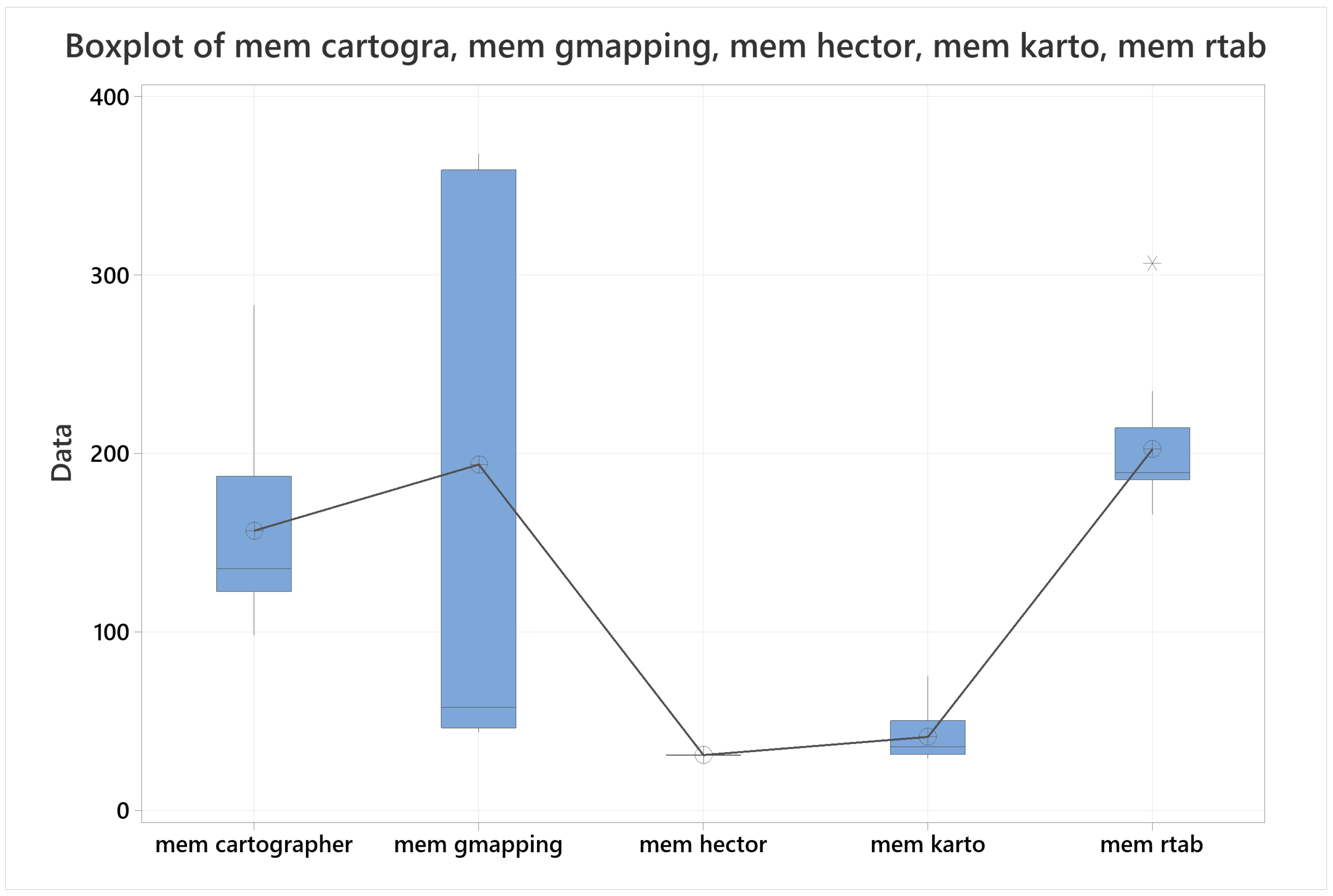 Sensors 22 06903 g033