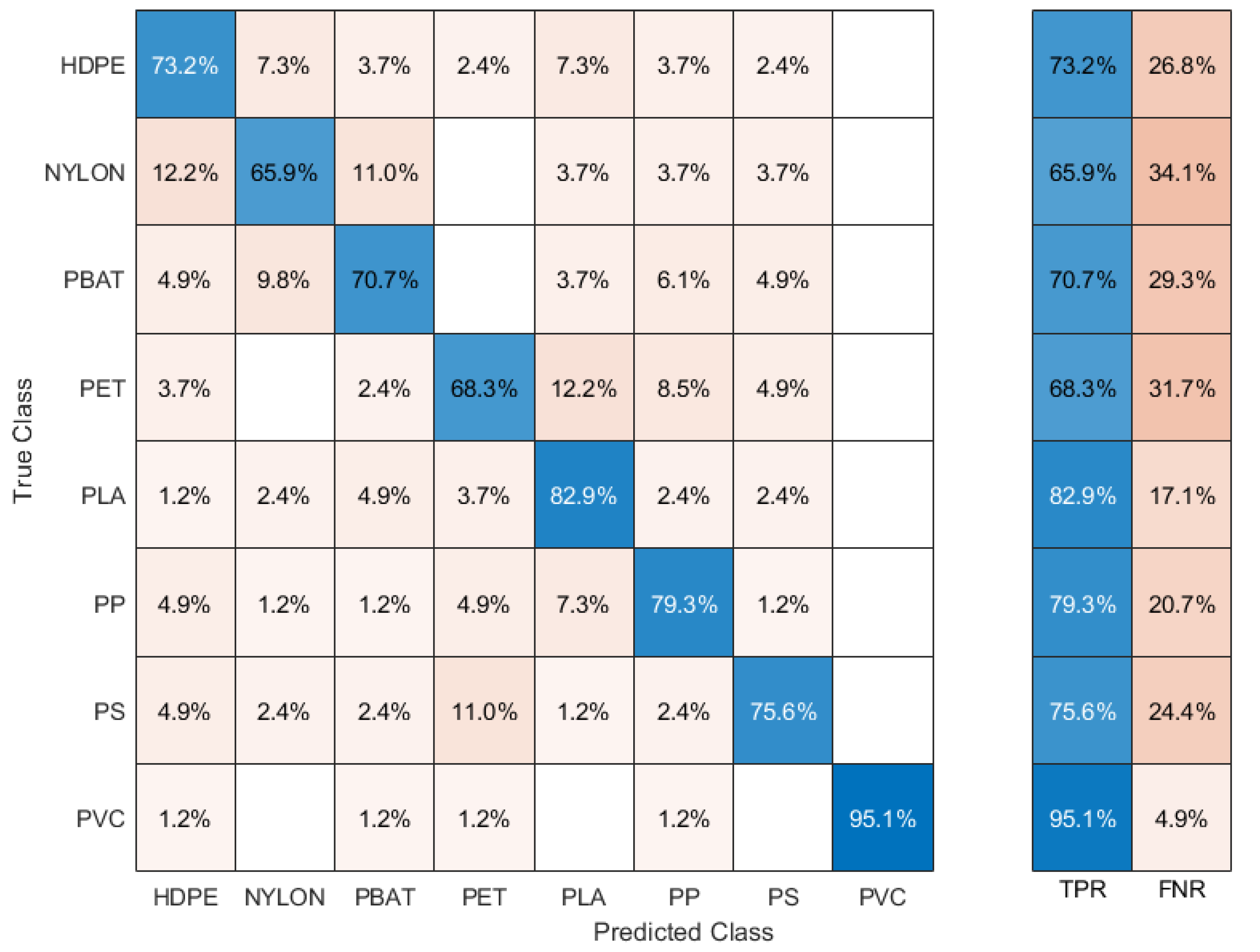 Sensors 22 06910 g003 Sensors 22 06910 g003