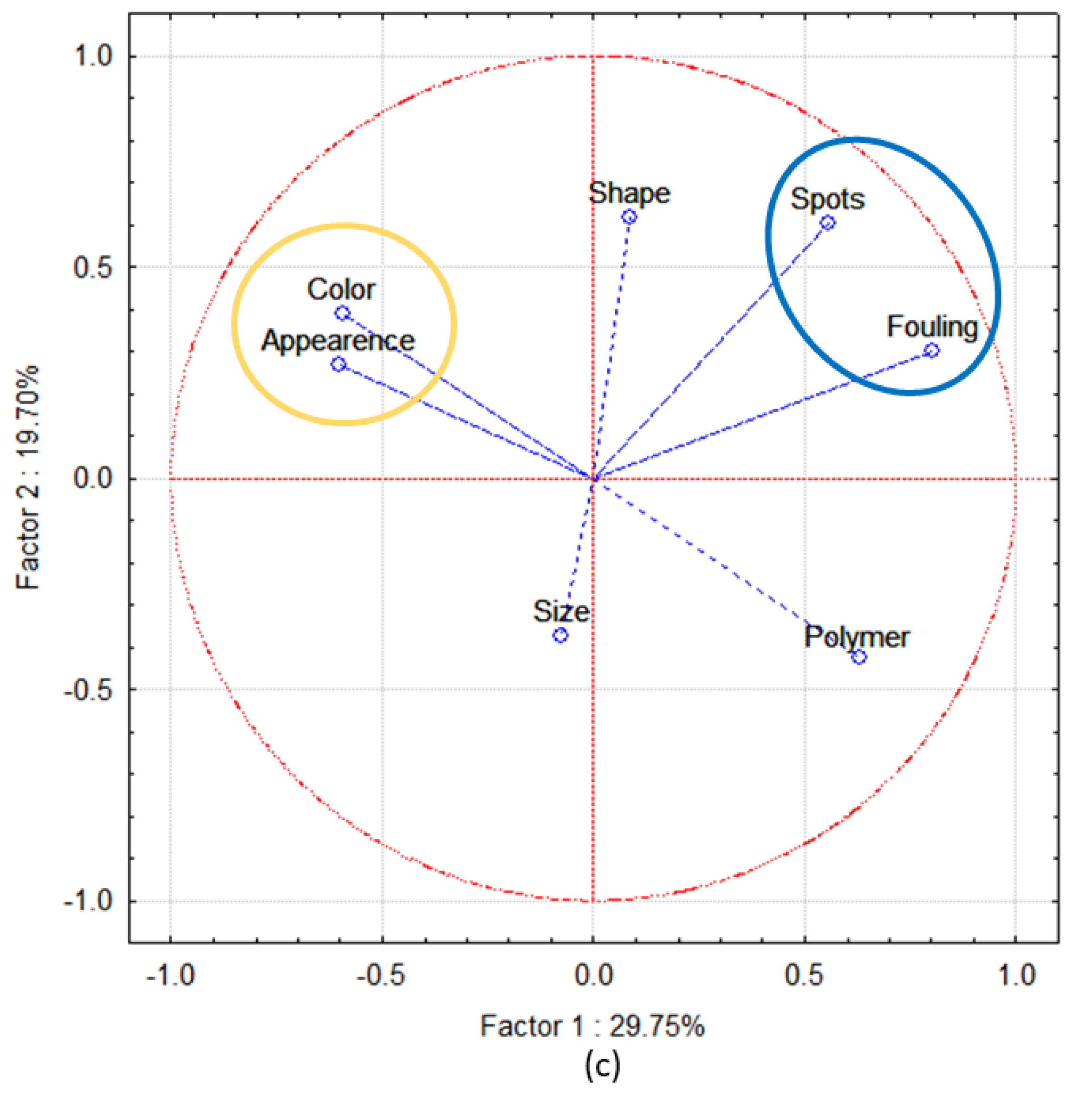 Sensors 22 06910 g004b Sensors 22 06910 g004b