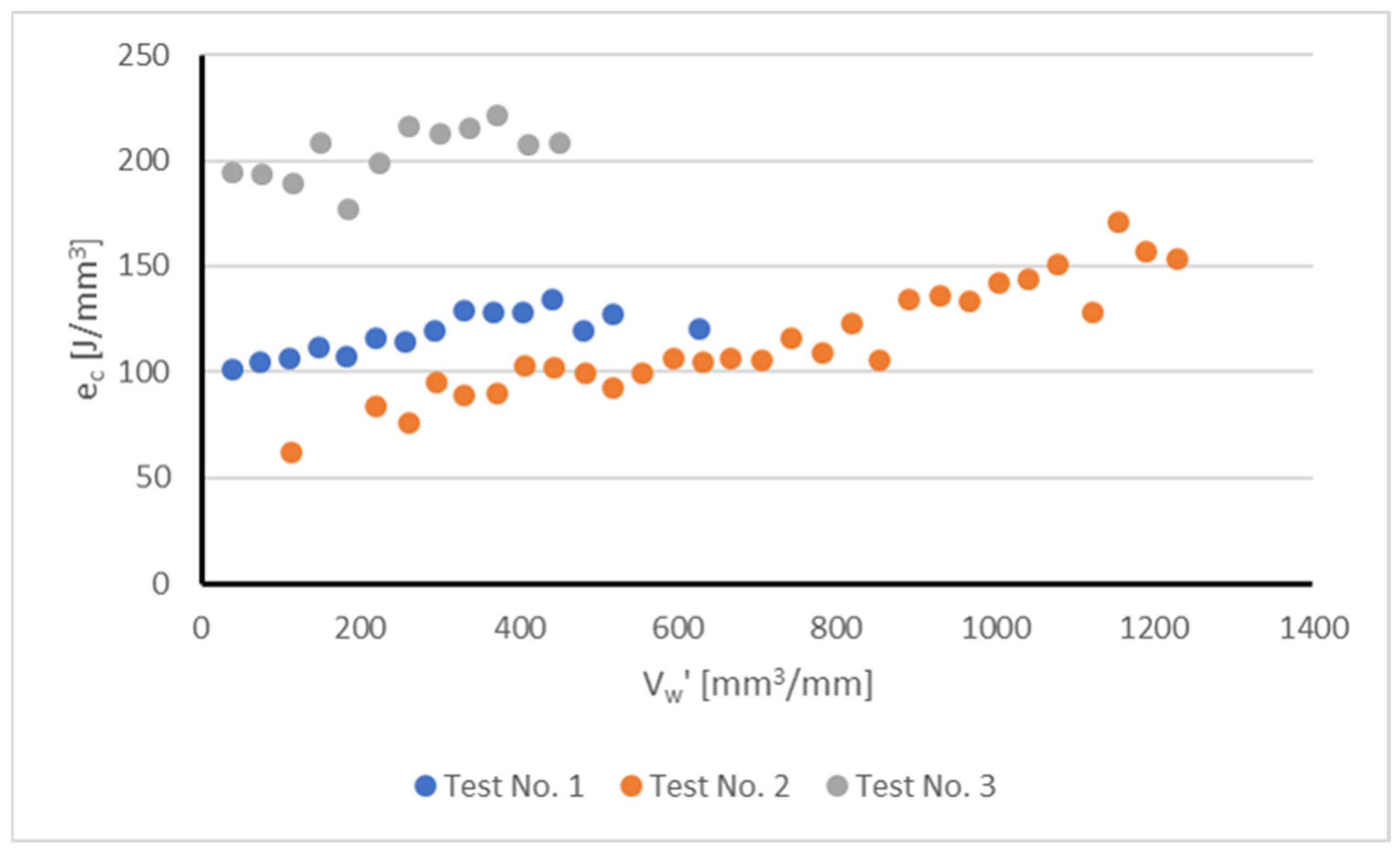 Sensors 22 06911 g003 550