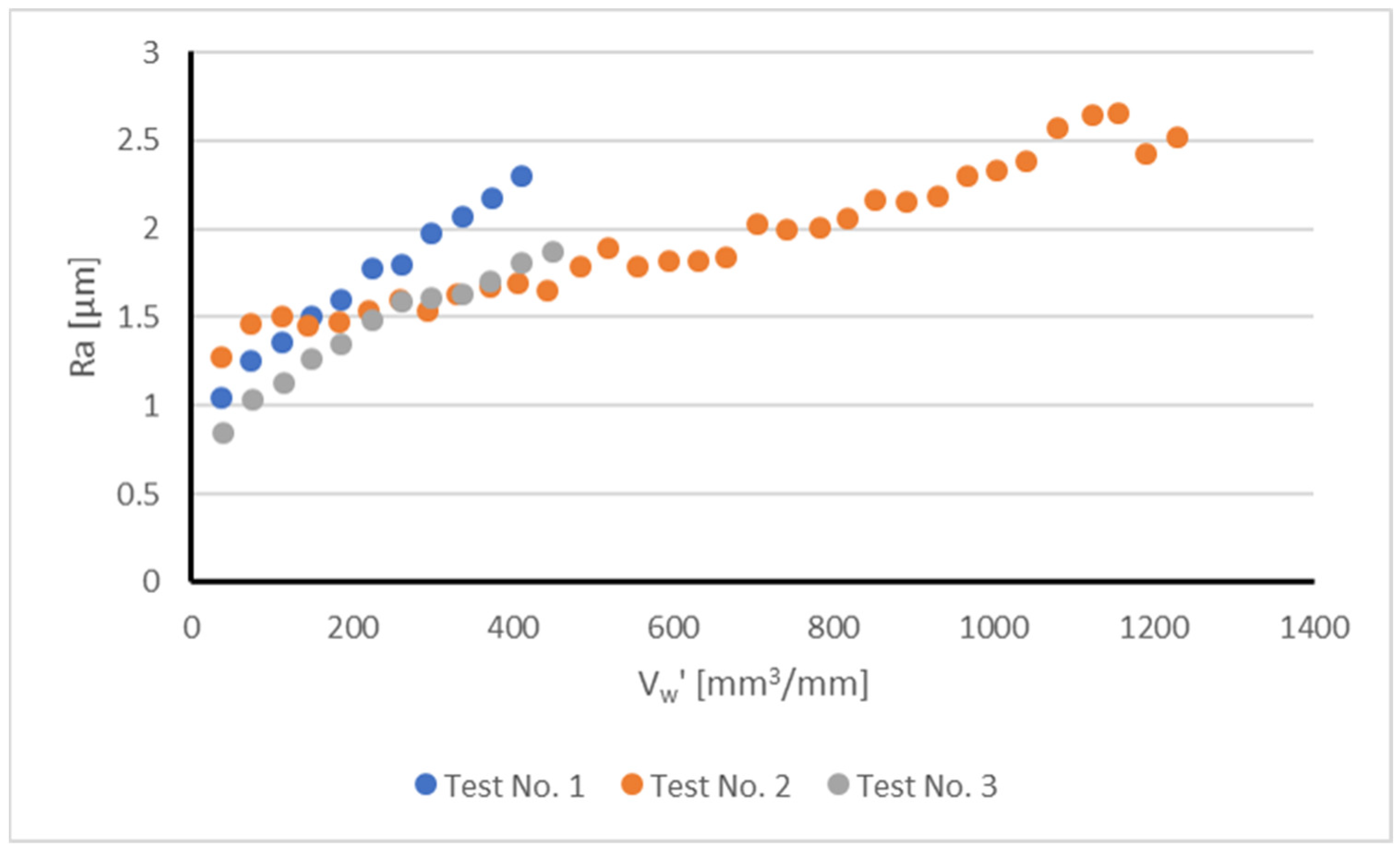 Sensors 22 06911 g004 550