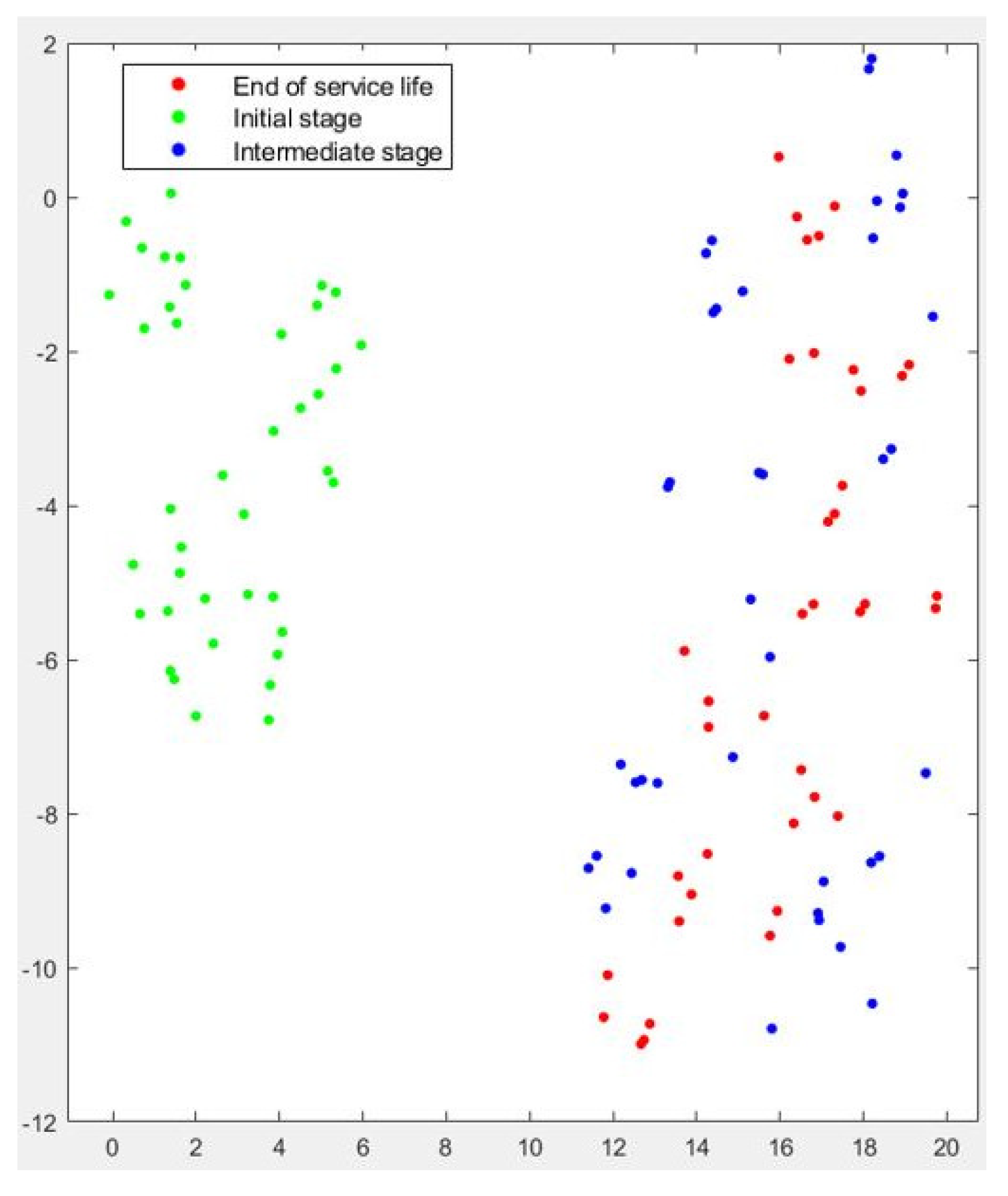 Sensors 22 06911 g011 550