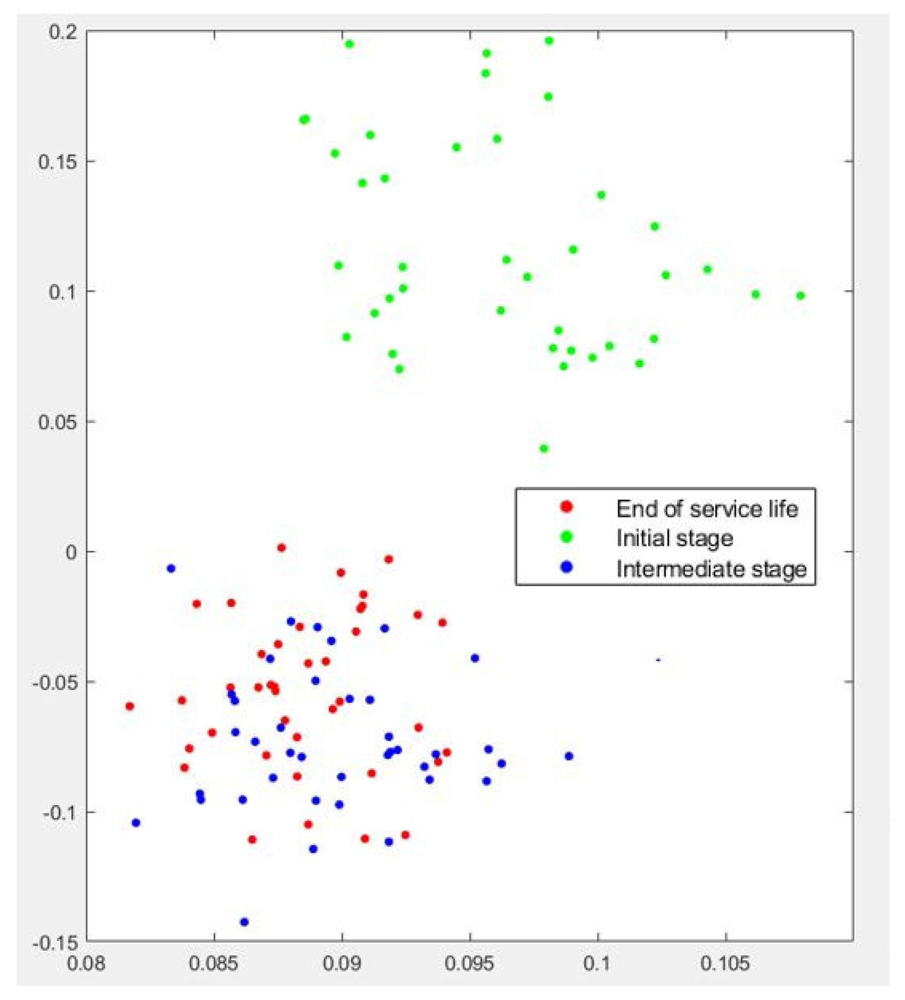 Sensors 22 06911 g012 550