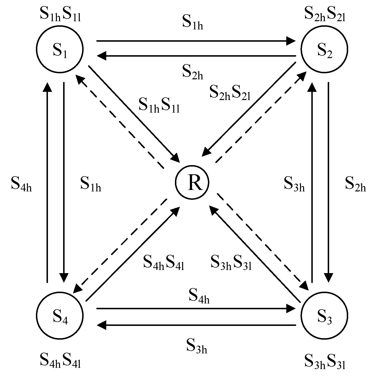 Sensors 22 06912 g001 550