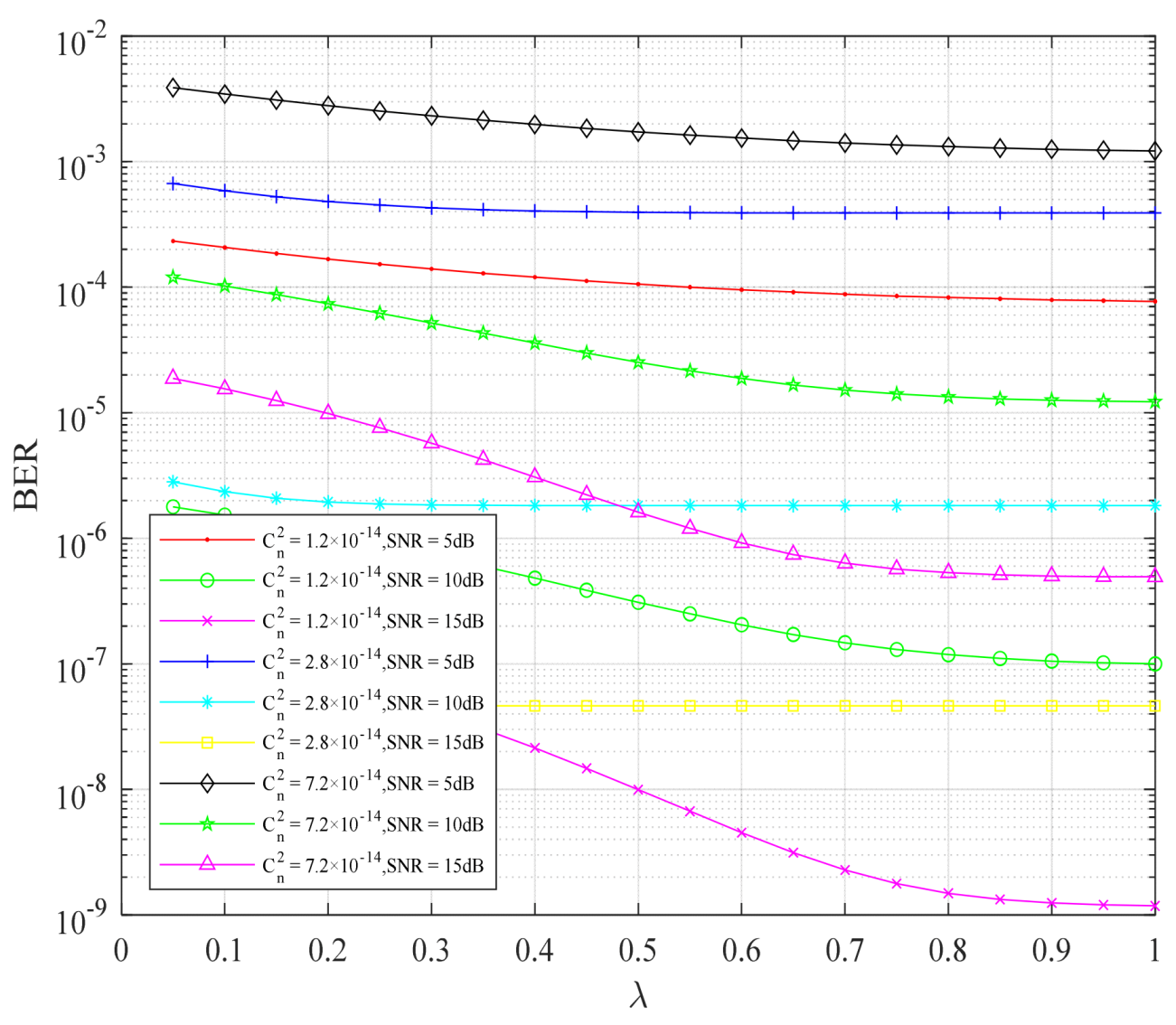Sensors 22 06912 g004 550