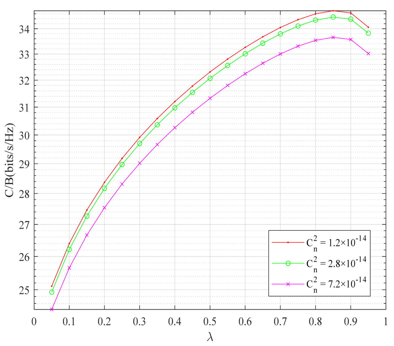 Sensors 22 06912 g008 550