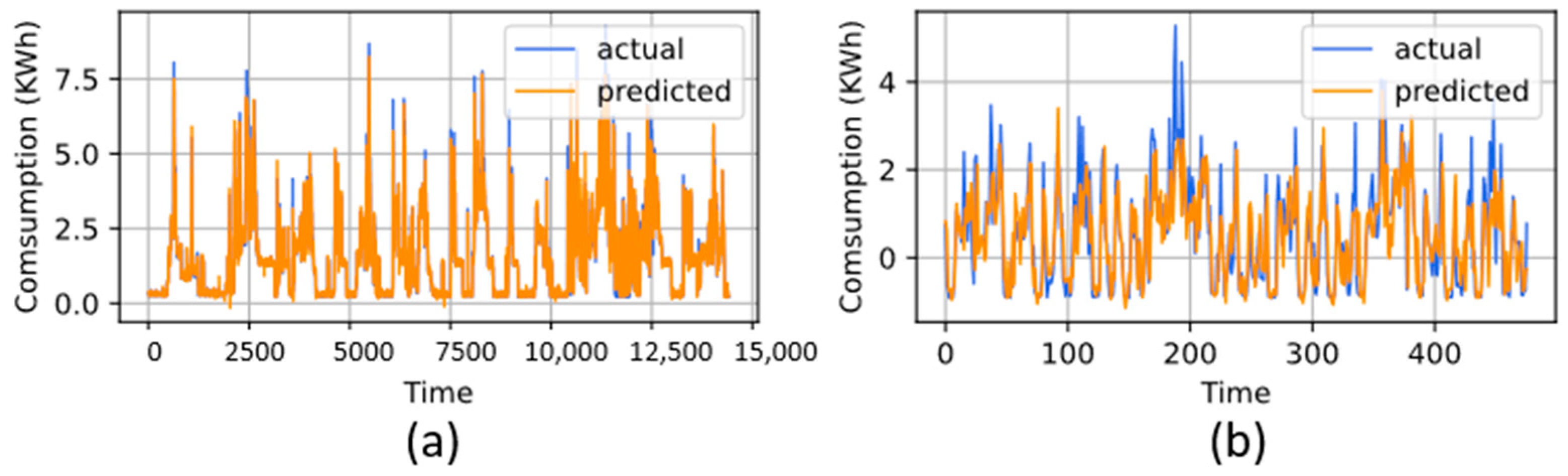 Sensors 22 06913 g003