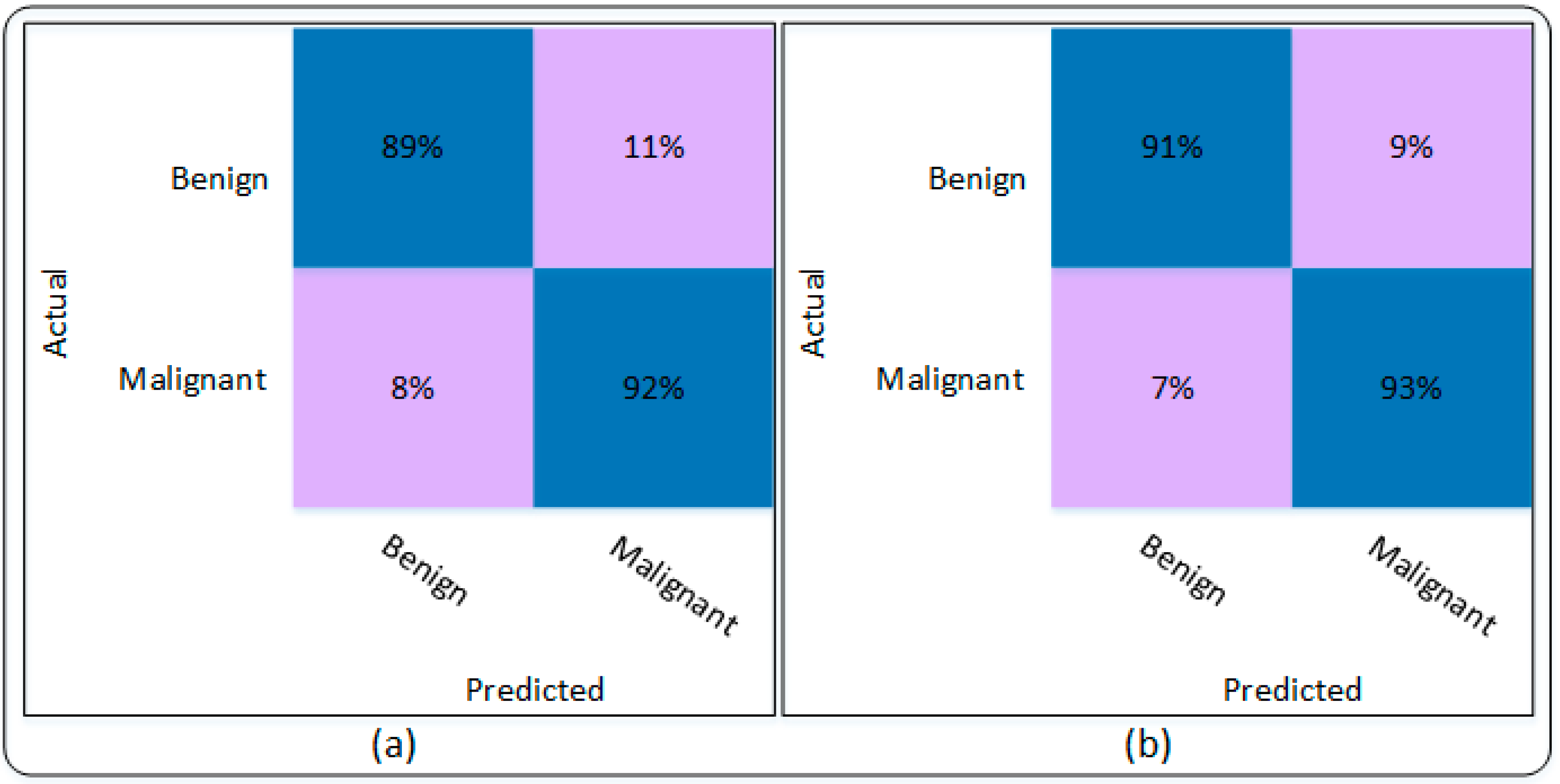 Sensors 22 06915 g007