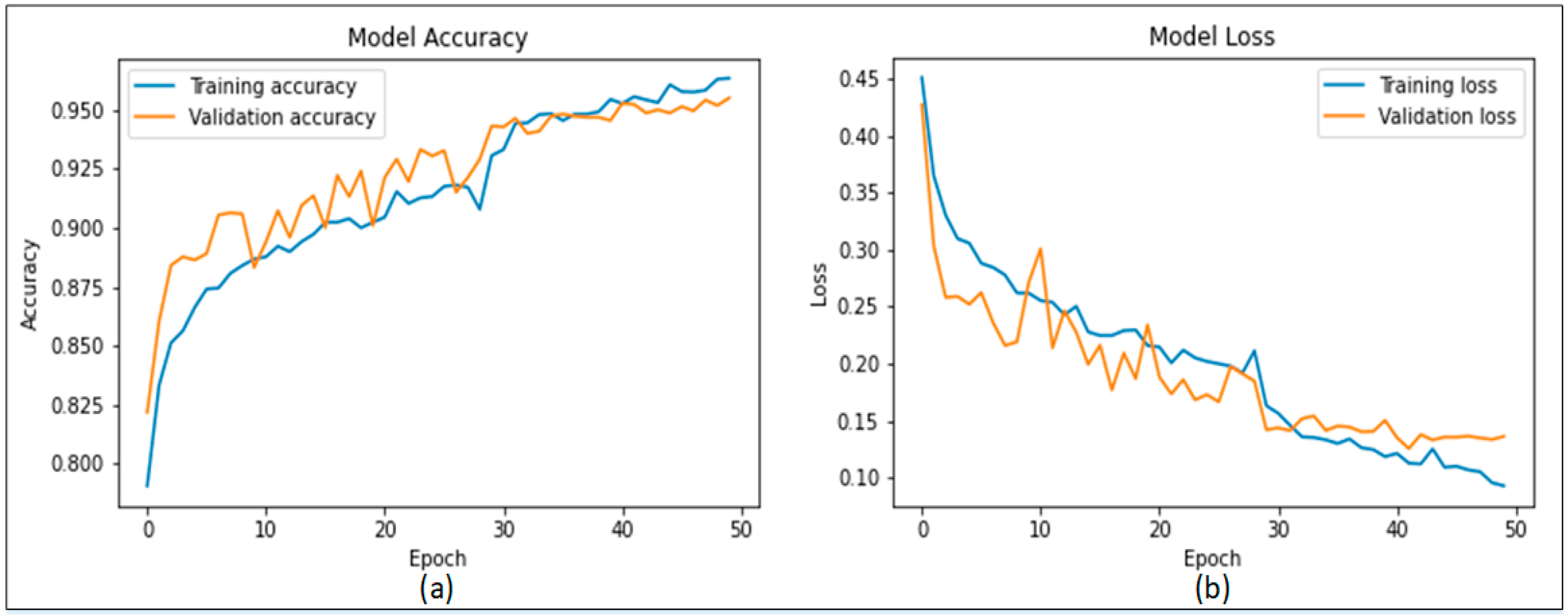 Sensors 22 06915 g010