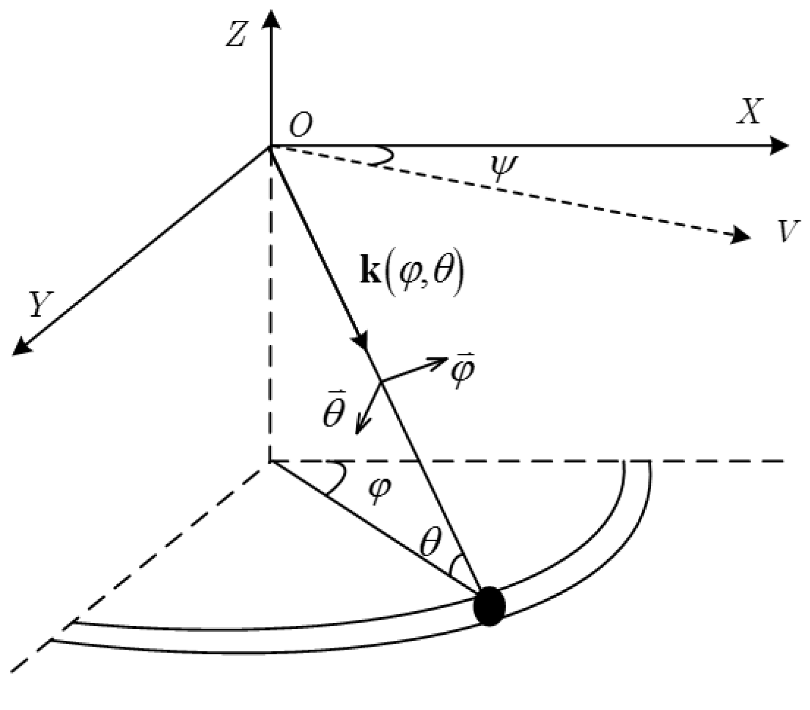 Space-time adaptive processing - Wikipedia