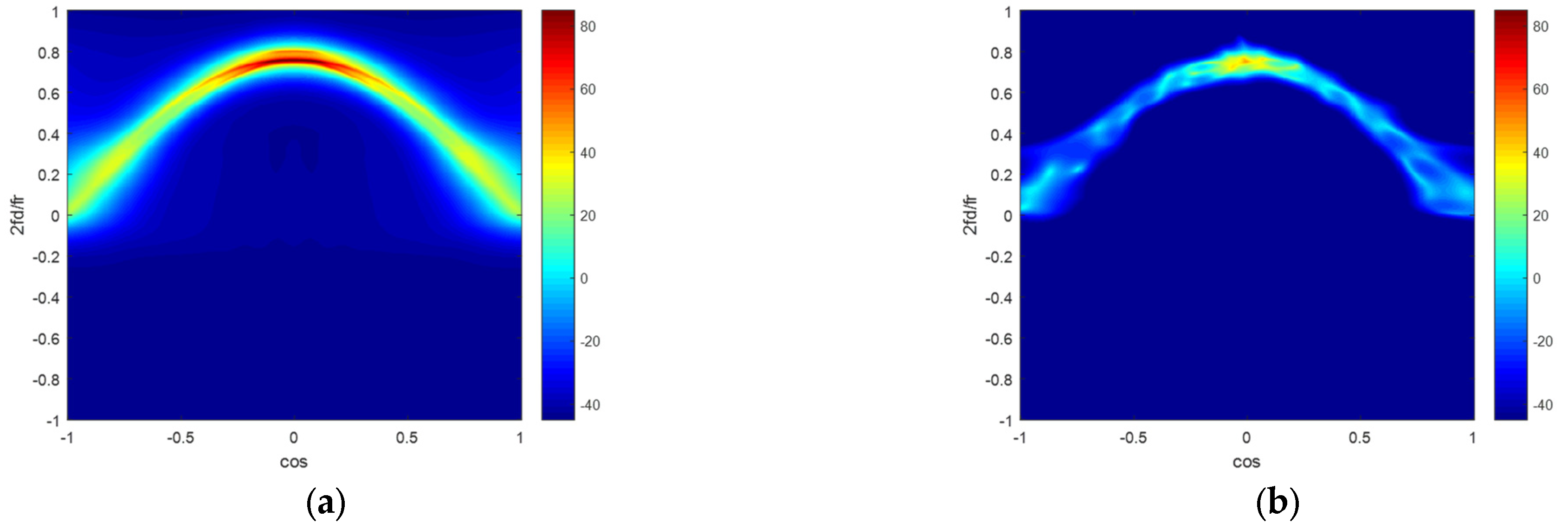 Sensors 22 06917 g003a