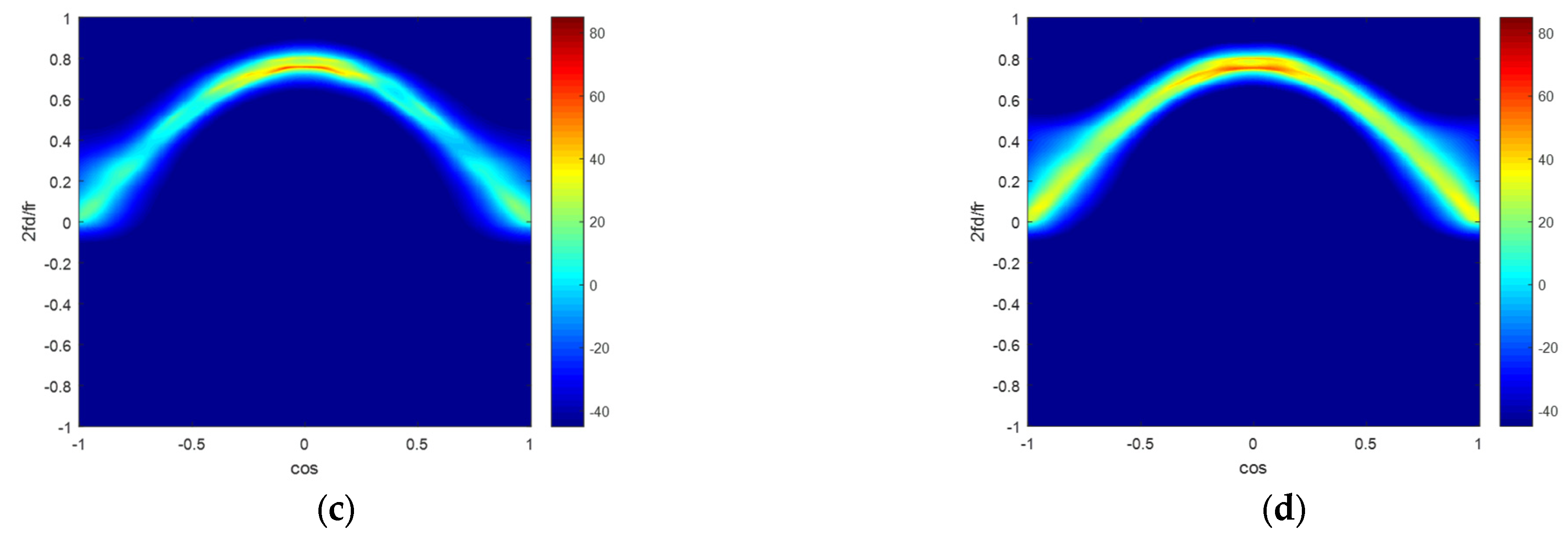 Sensors 22 06917 g003b