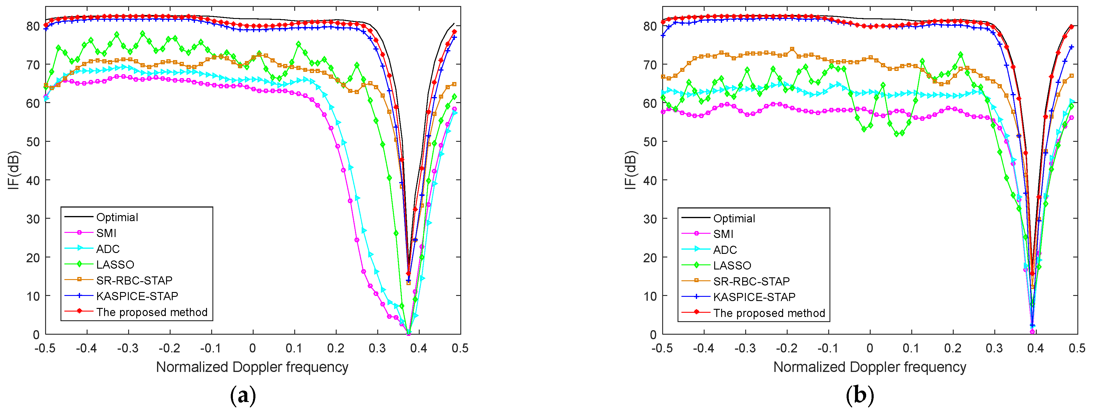 Sensors 22 06917 g004