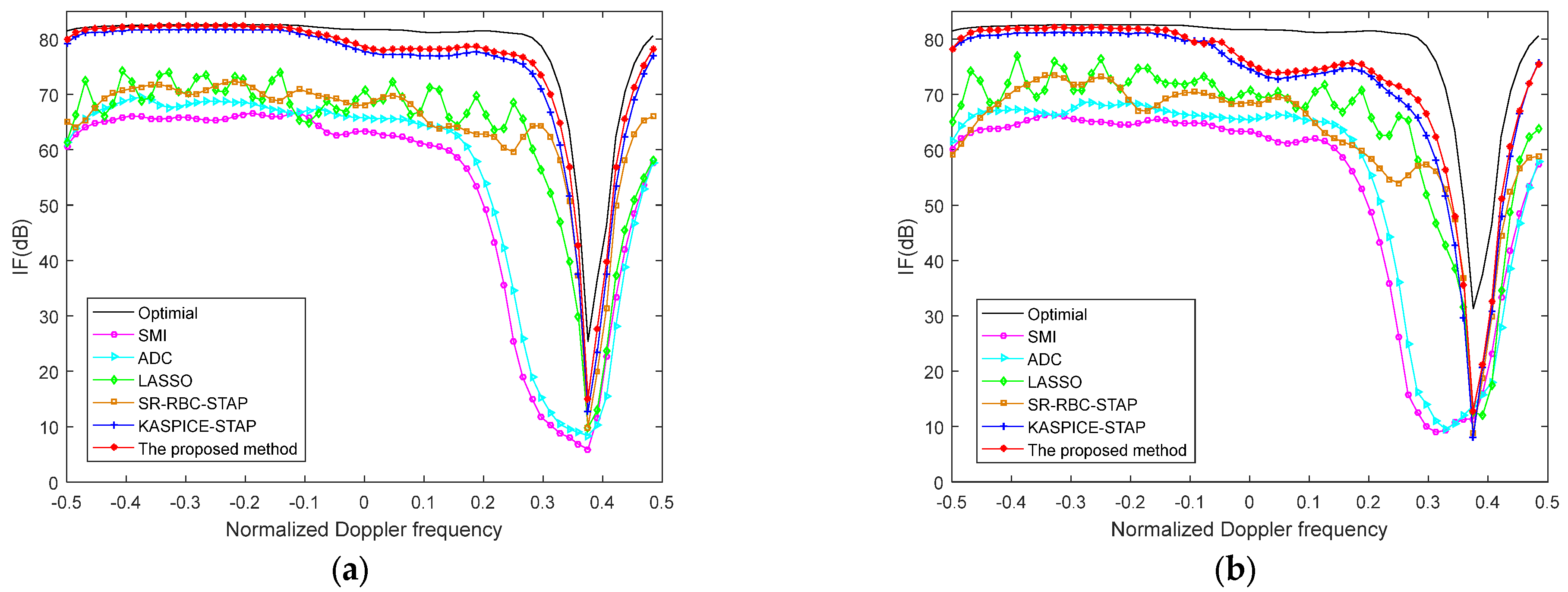 Sensors 22 06917 g006