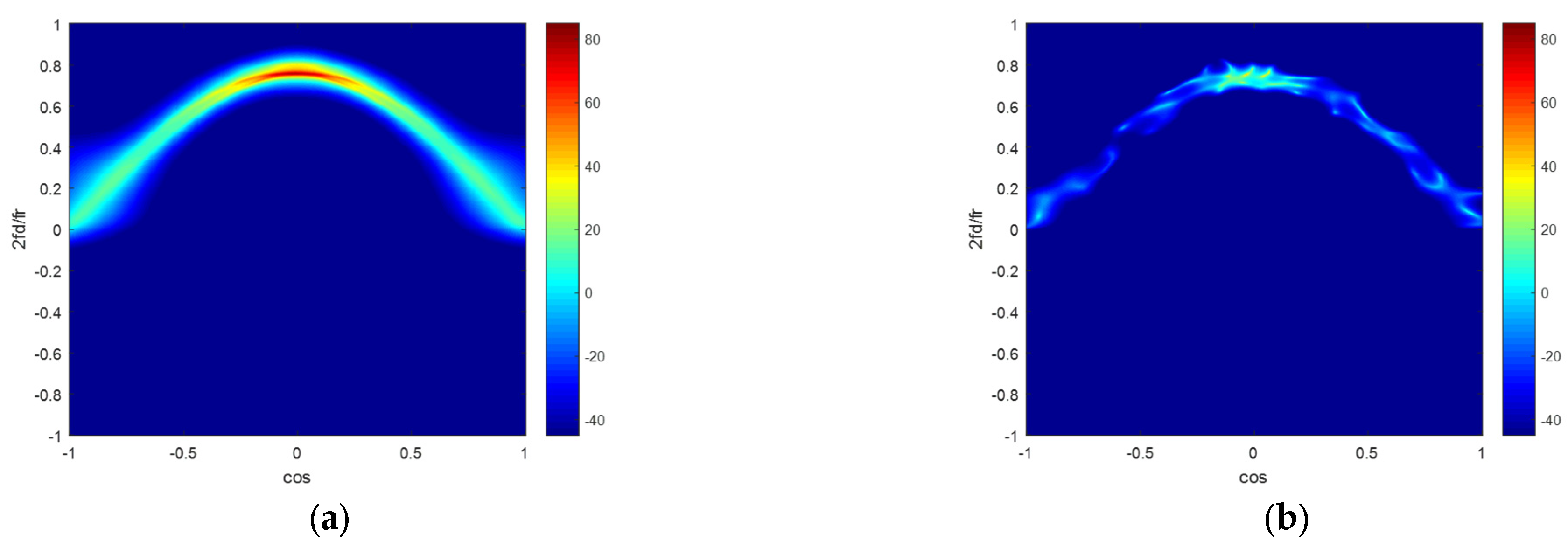 Sensors 22 06917 g007a