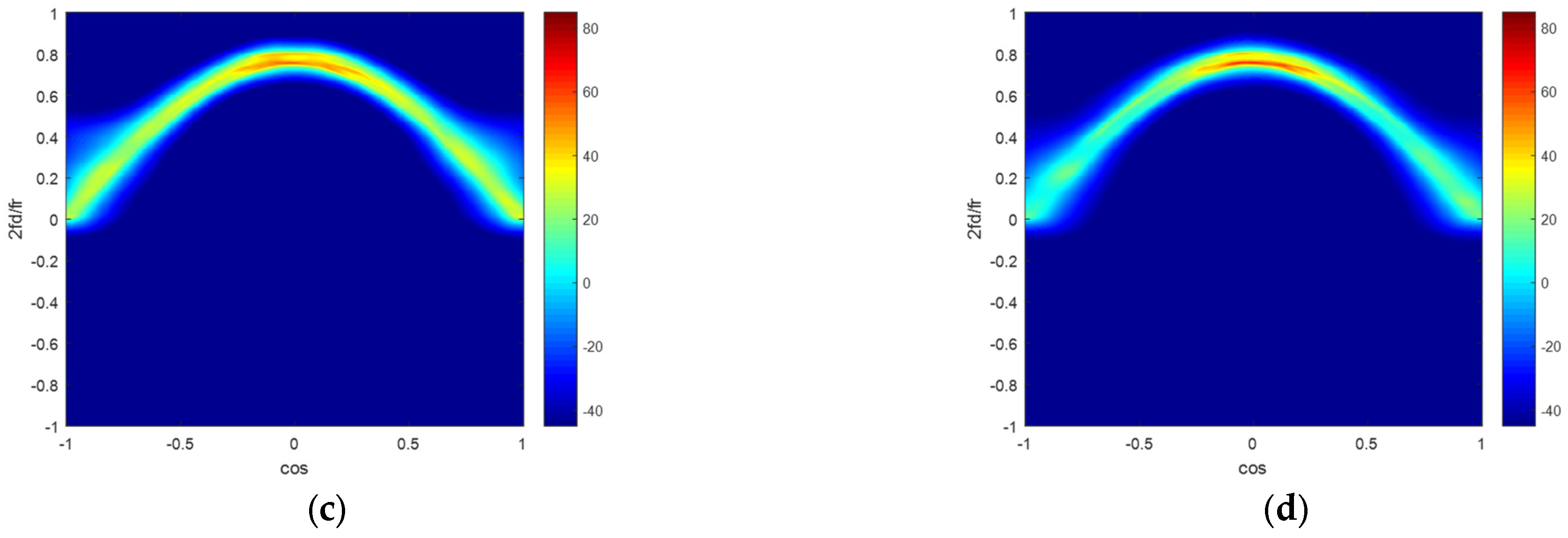 Sensors 22 06917 g007b