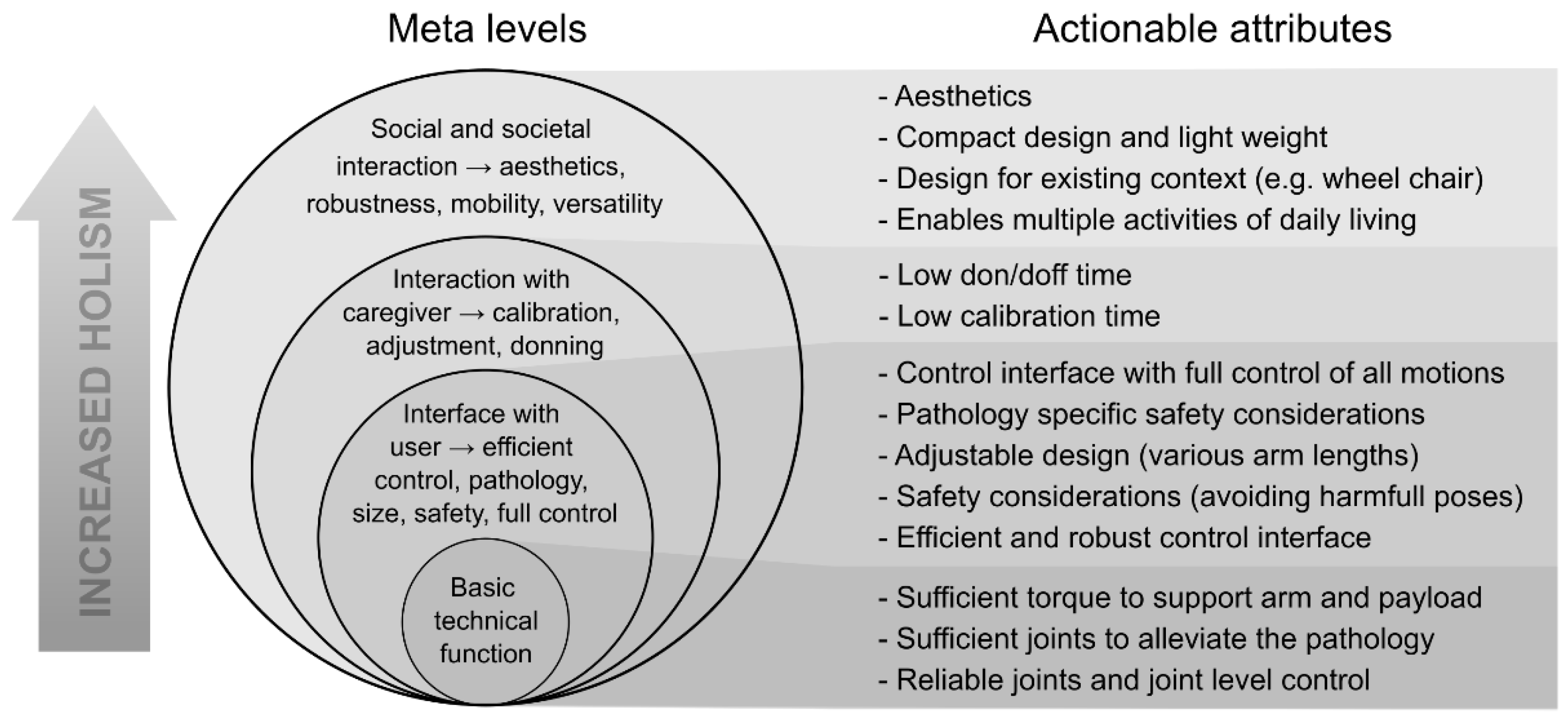 Sensors 22 06919 g001