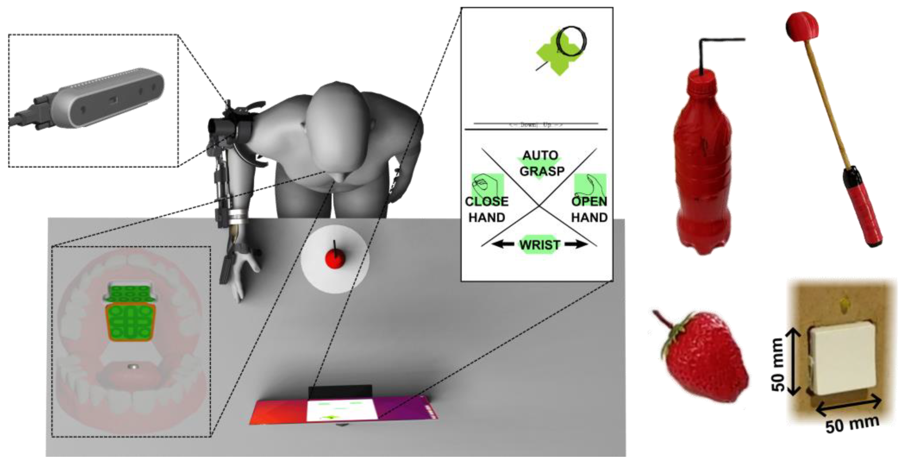 Sensors 22 06919 g008