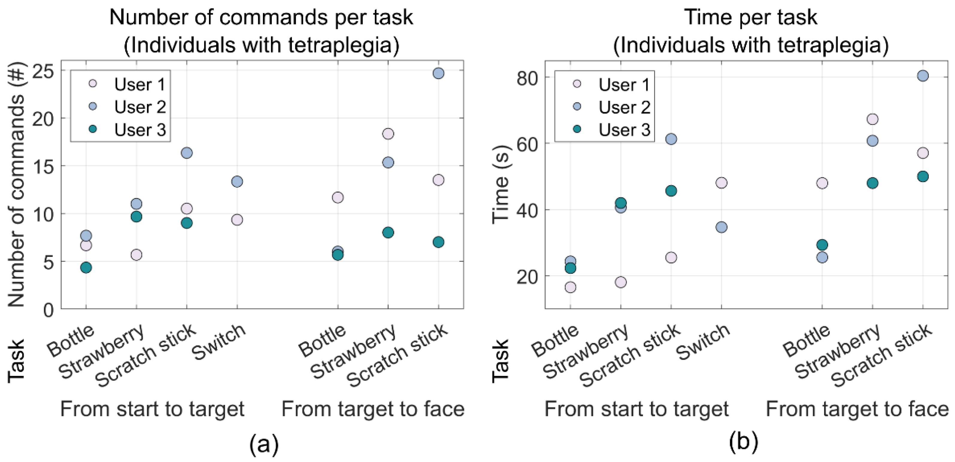 Sensors 22 06919 g009