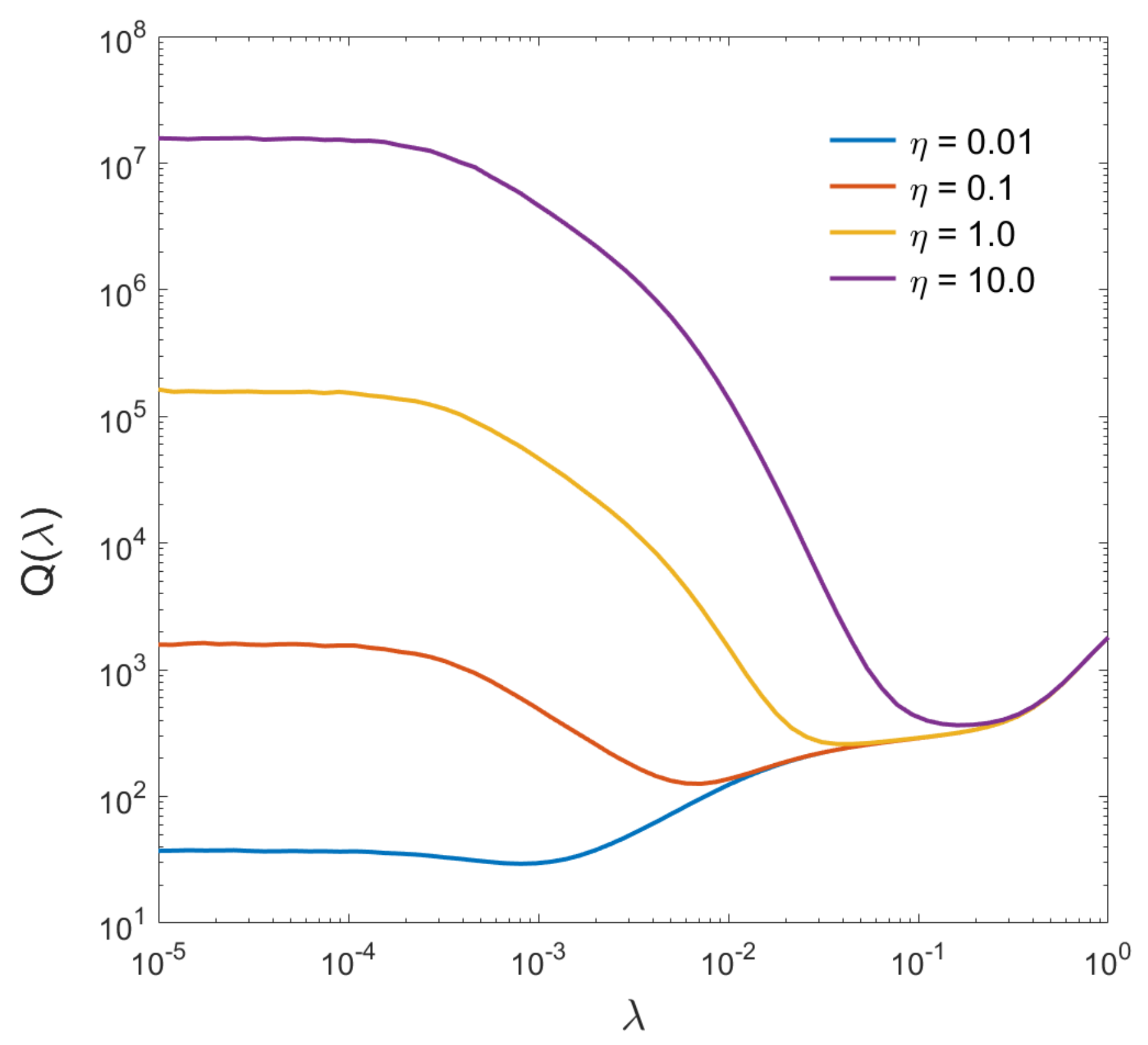 Sensors 22 06923 g003 550