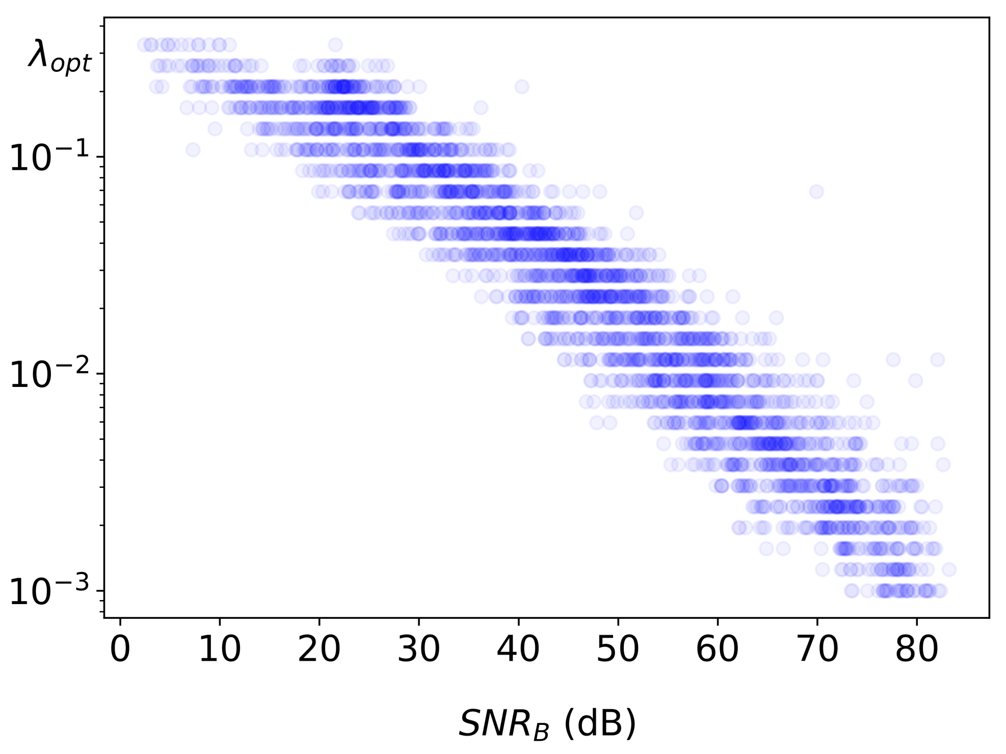 Sensors 22 06923 g004 550