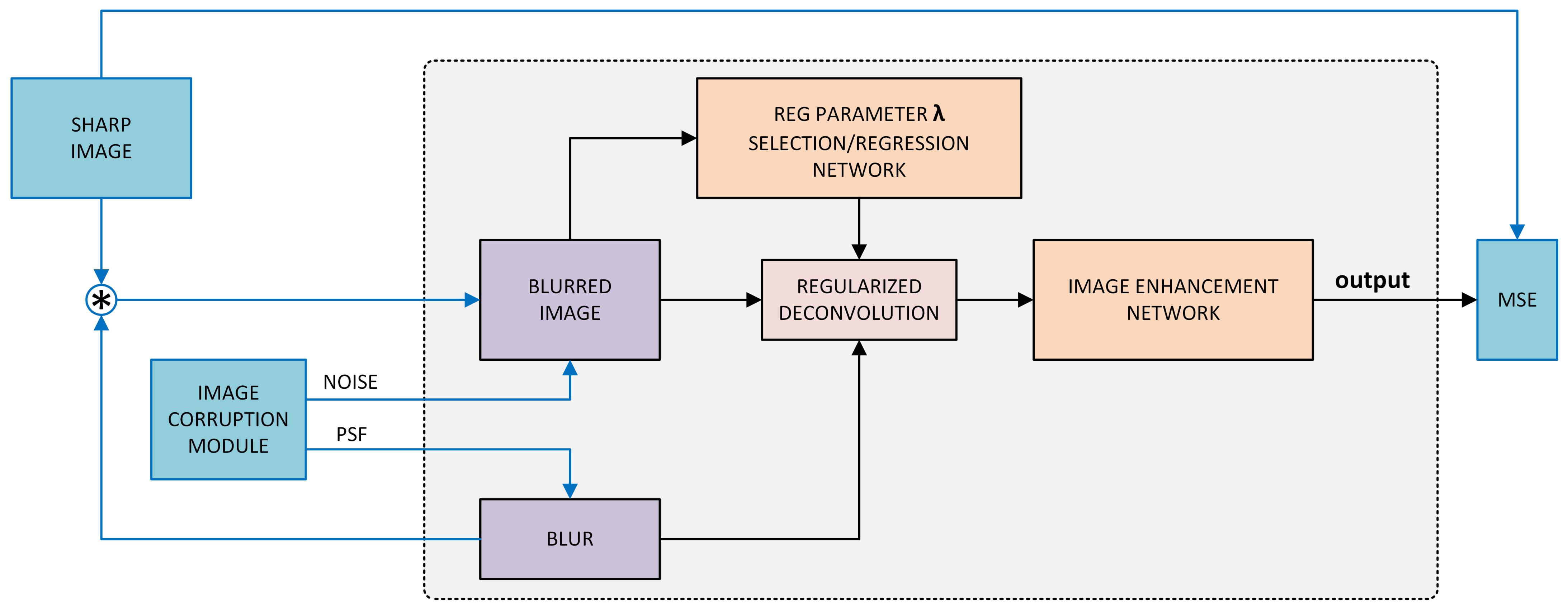 Sensors 22 06923 g005 550