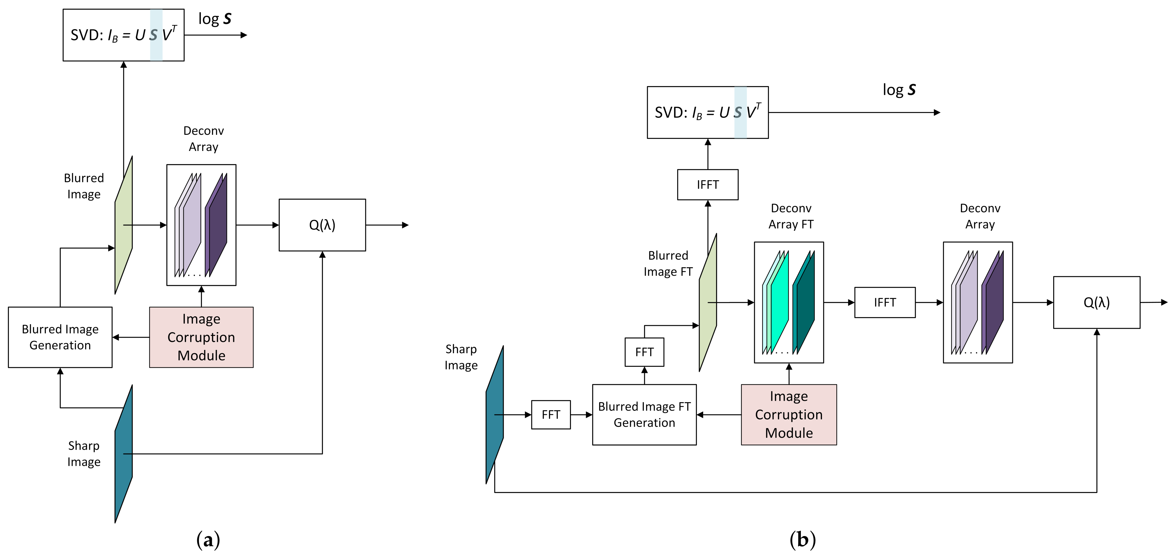 Sensors 22 06923 g007 550
