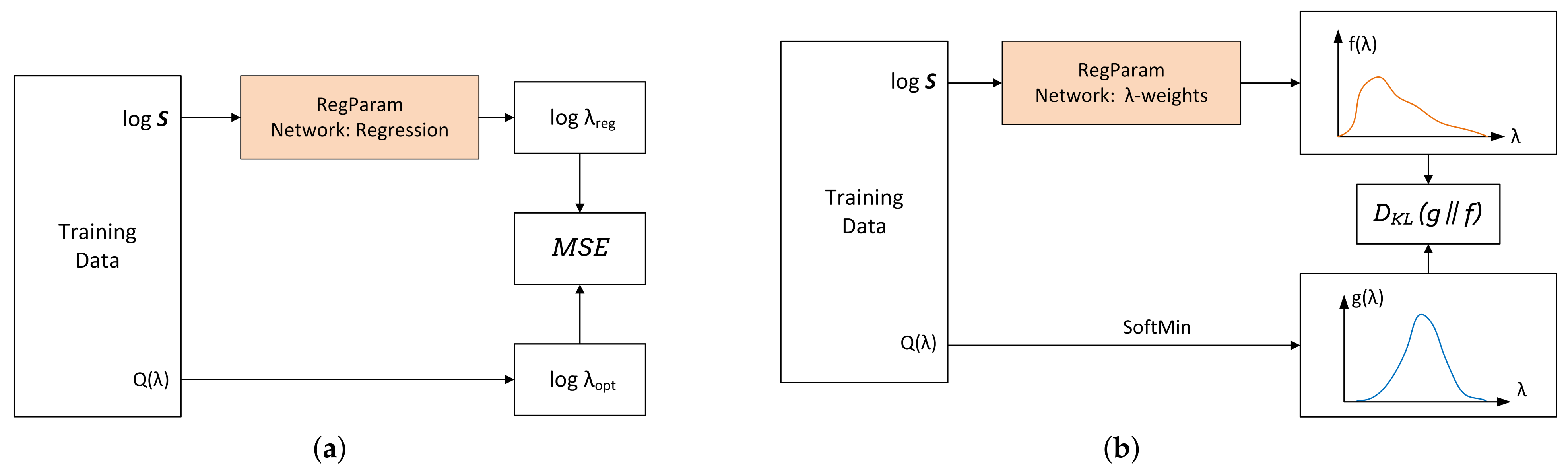 Sensors 22 06923 g008 550