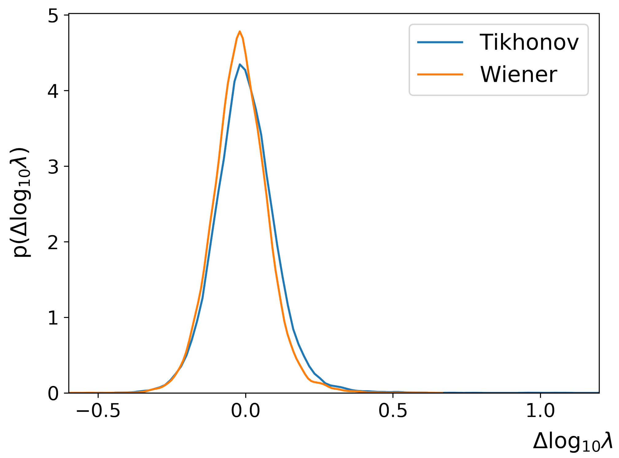 Sensors 22 06923 g011 550