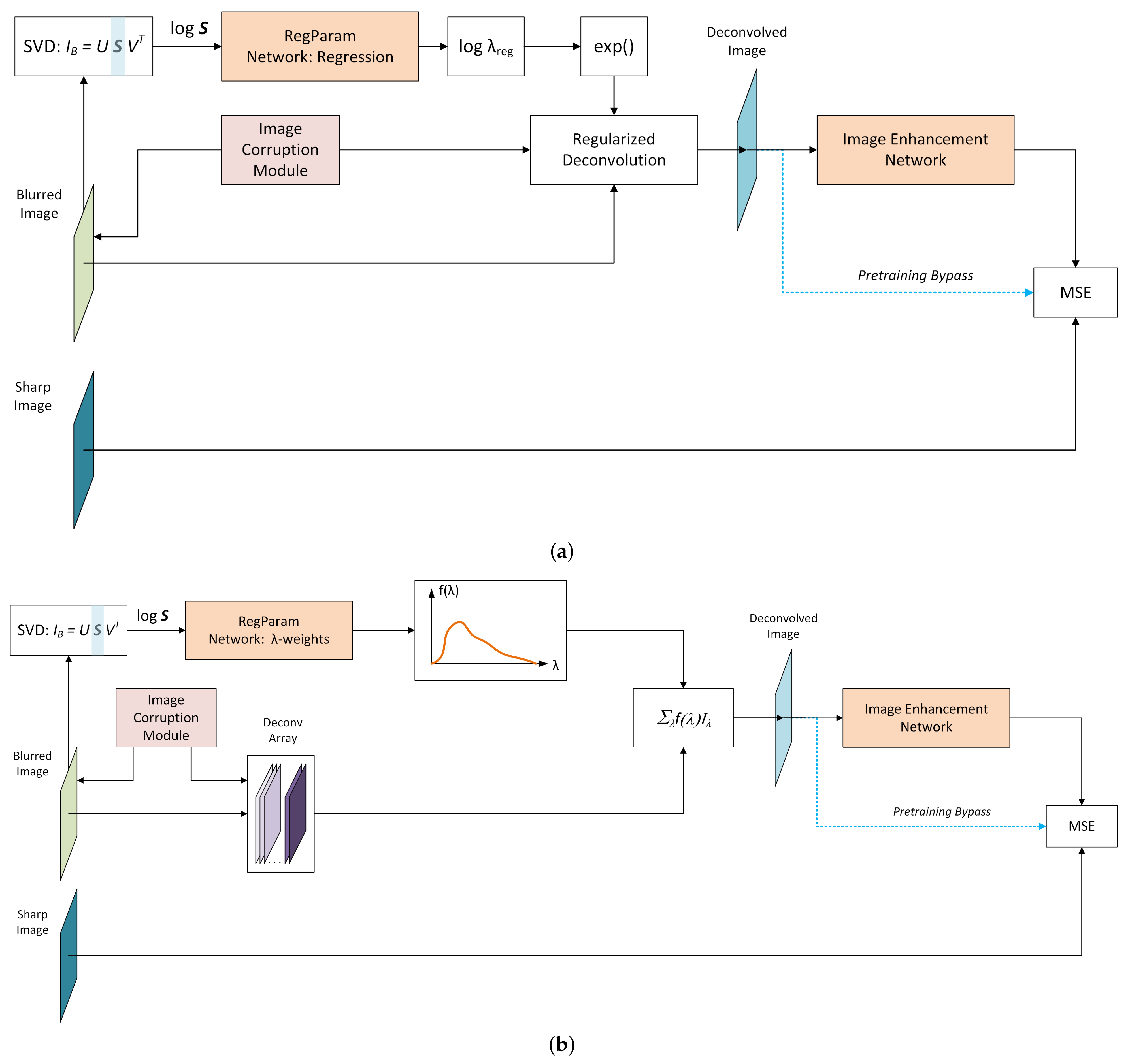 Sensors 22 06923 g013 550
