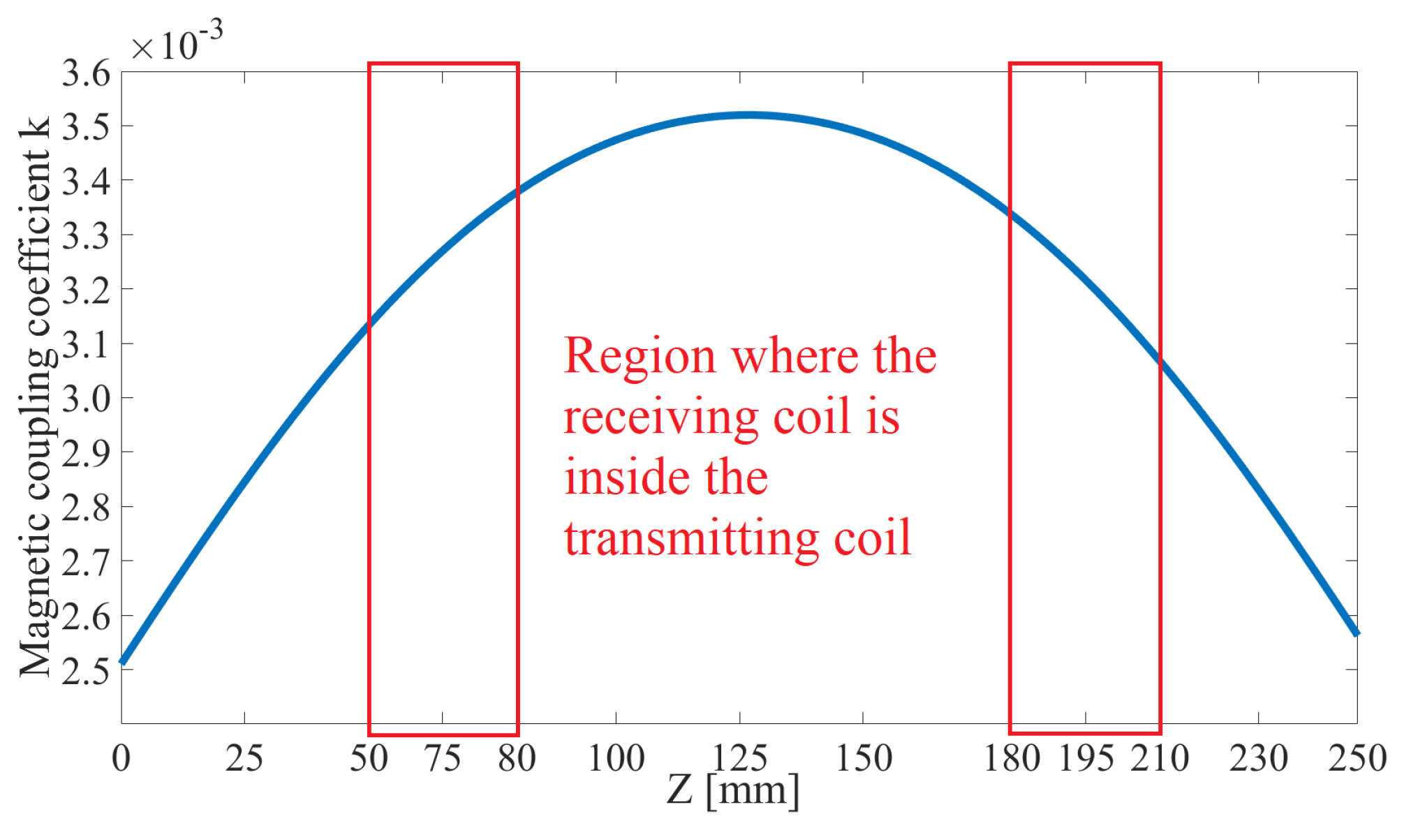 Sensors 22 06924 g002 550