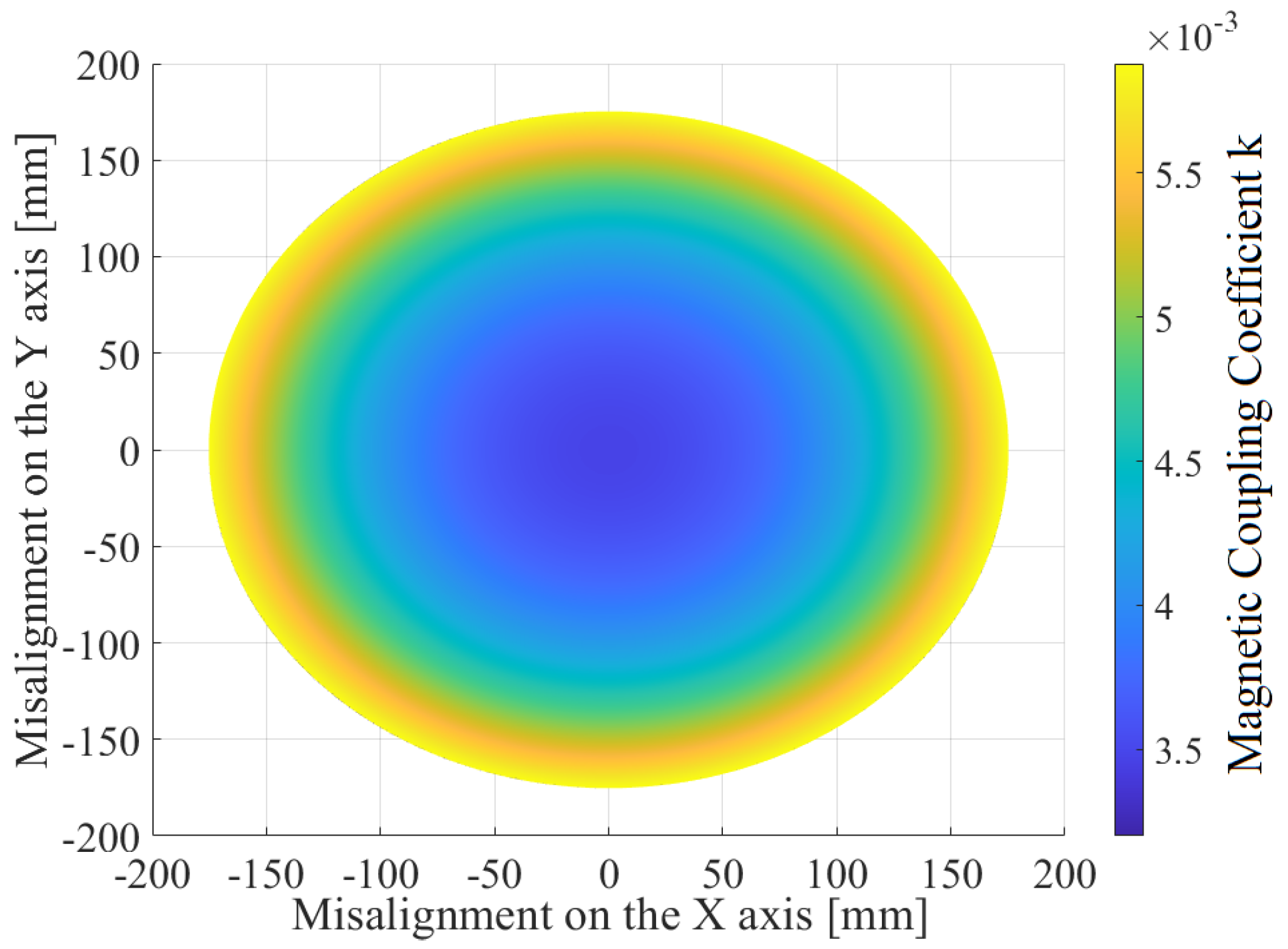 Sensors 22 06924 g003 550